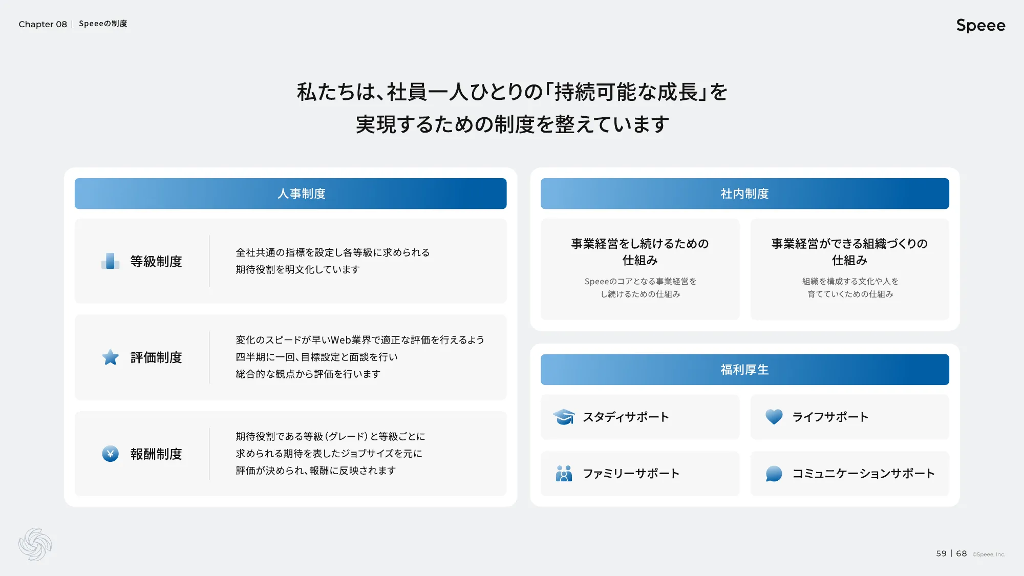 株式会社Speee 会社説明資料