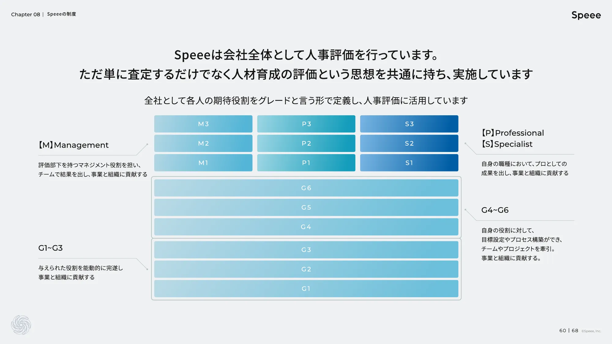 株式会社Speee 会社説明資料