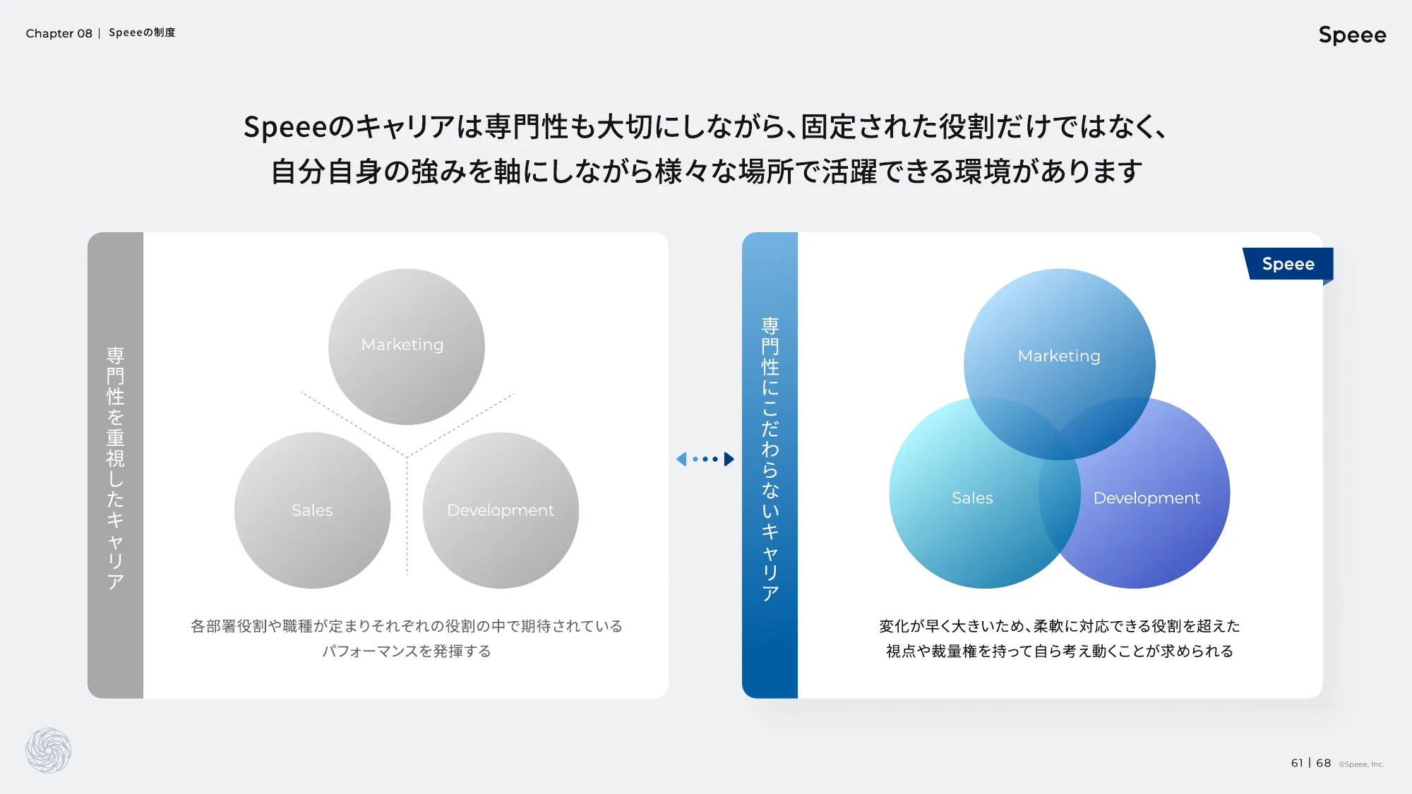 株式会社Speee 会社説明資料