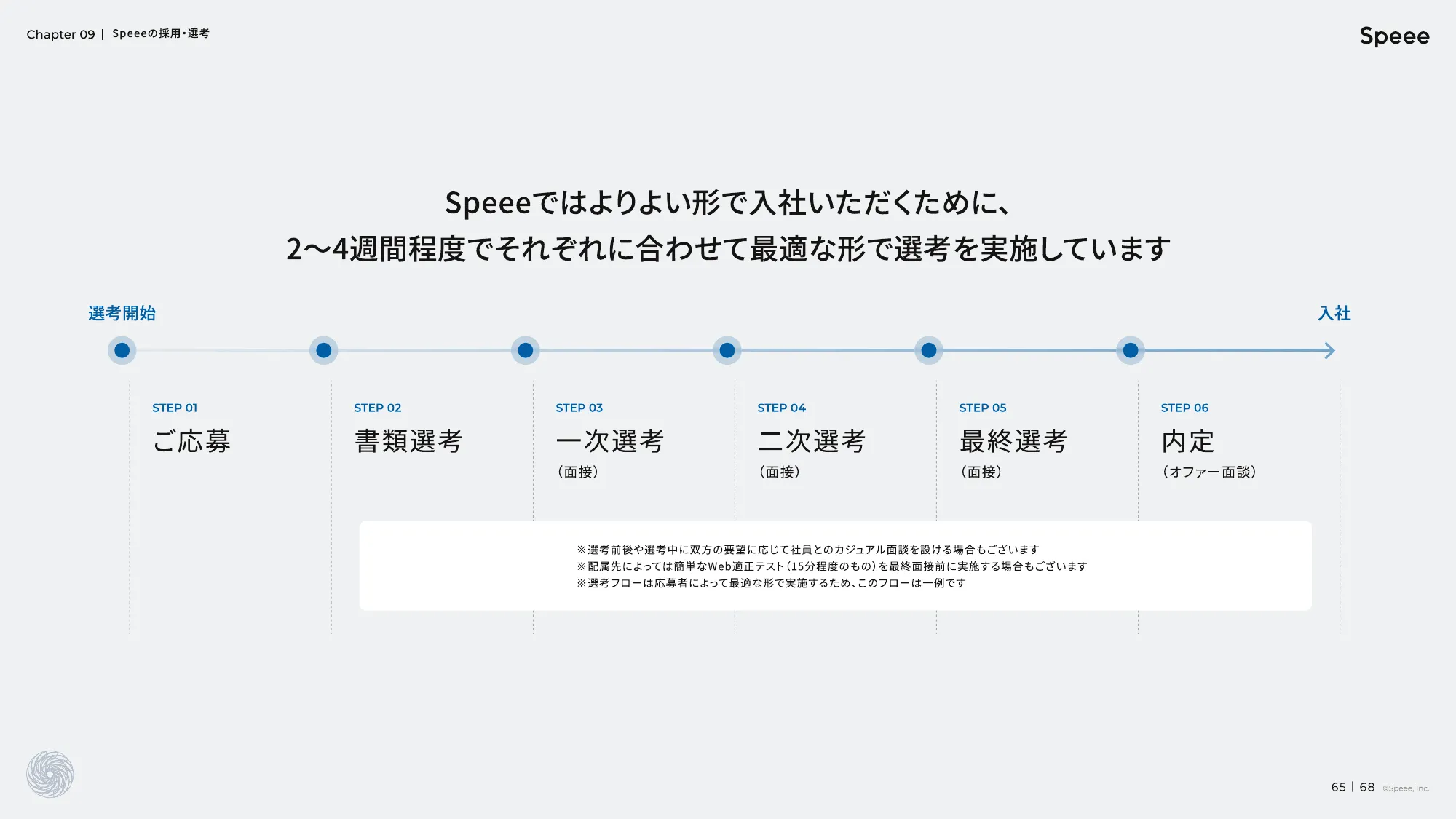 株式会社Speee 会社説明資料