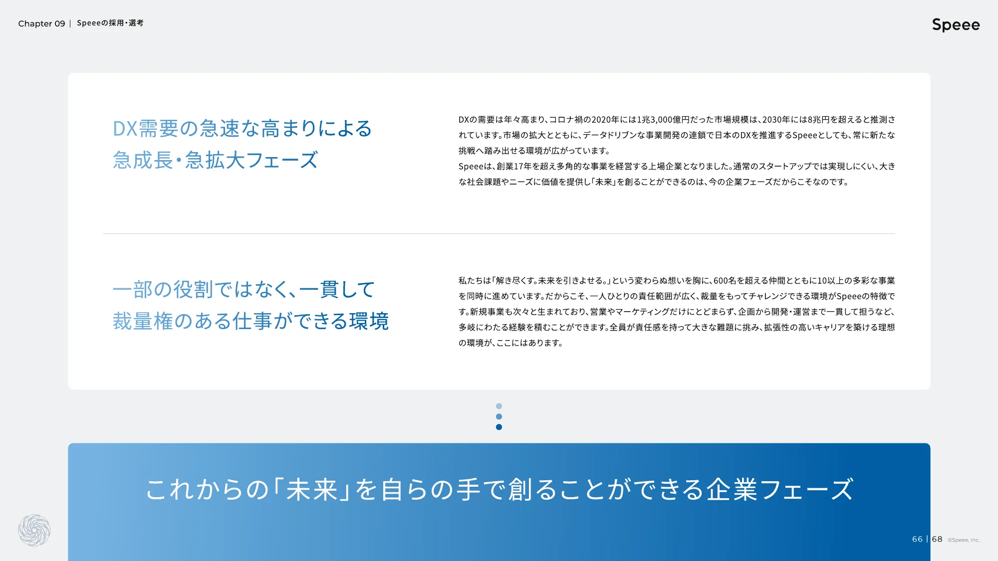 株式会社Speee 会社説明資料