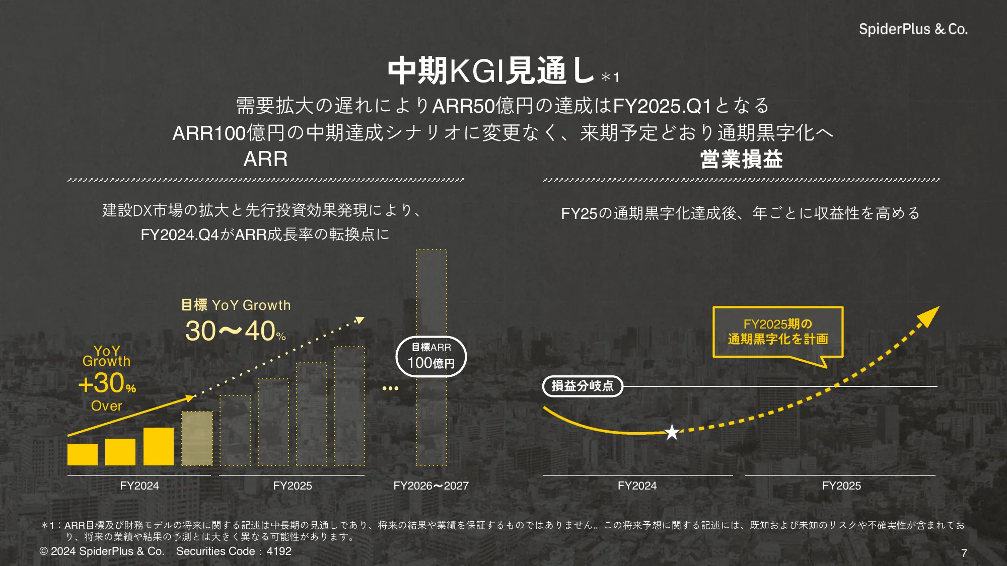 FY2024.Q3 決算説明資料|スパイダープラス株式会社
