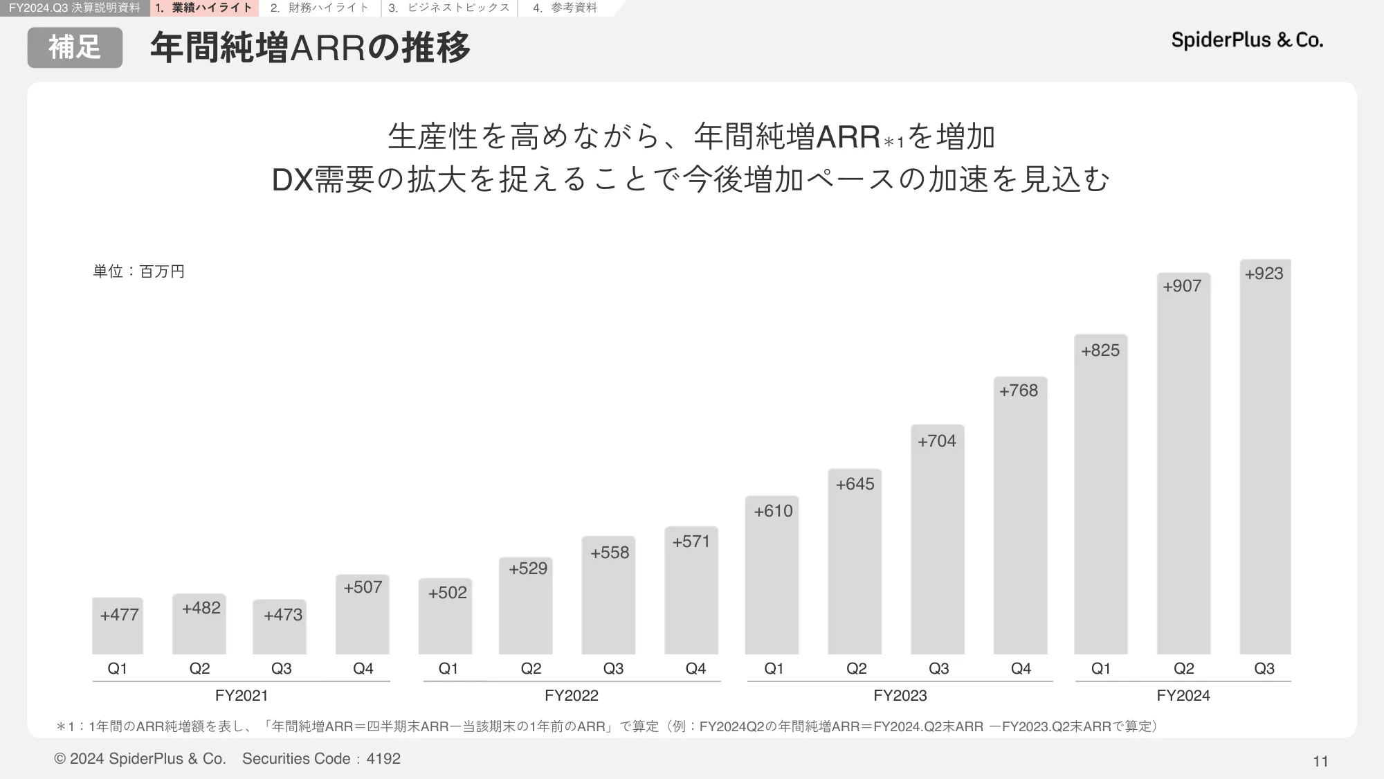 FY2024.Q3 決算説明資料|スパイダープラス株式会社