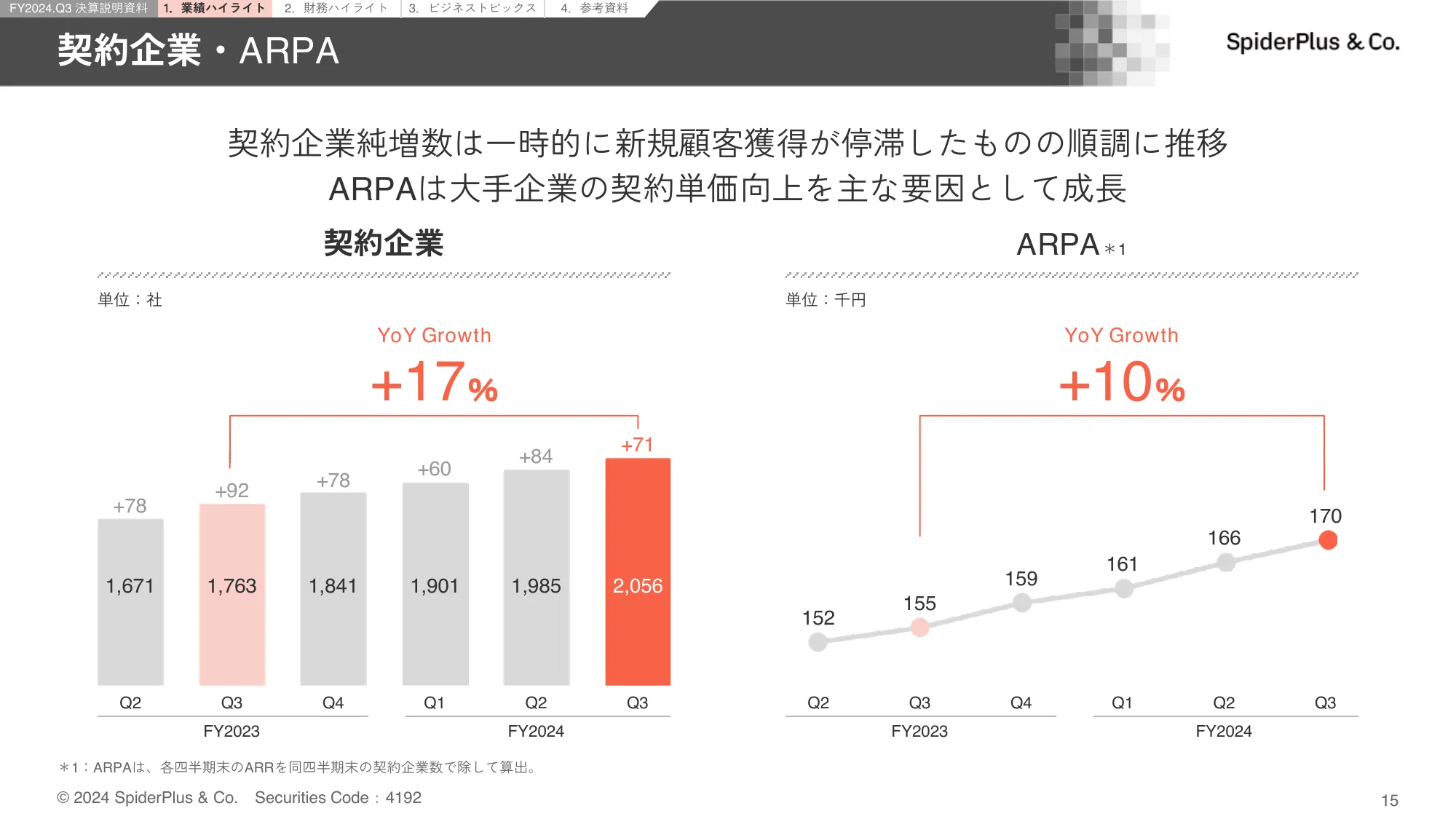 FY2024.Q3 決算説明資料|スパイダープラス株式会社