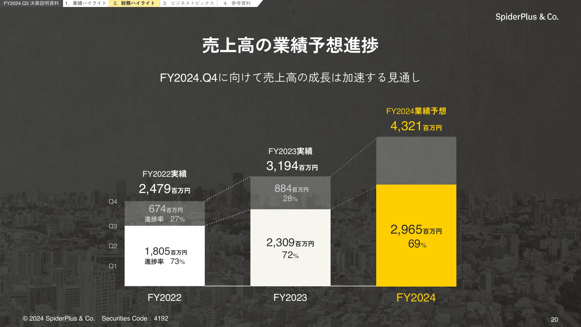 FY2024.Q3 決算説明資料|スパイダープラス株式会社
