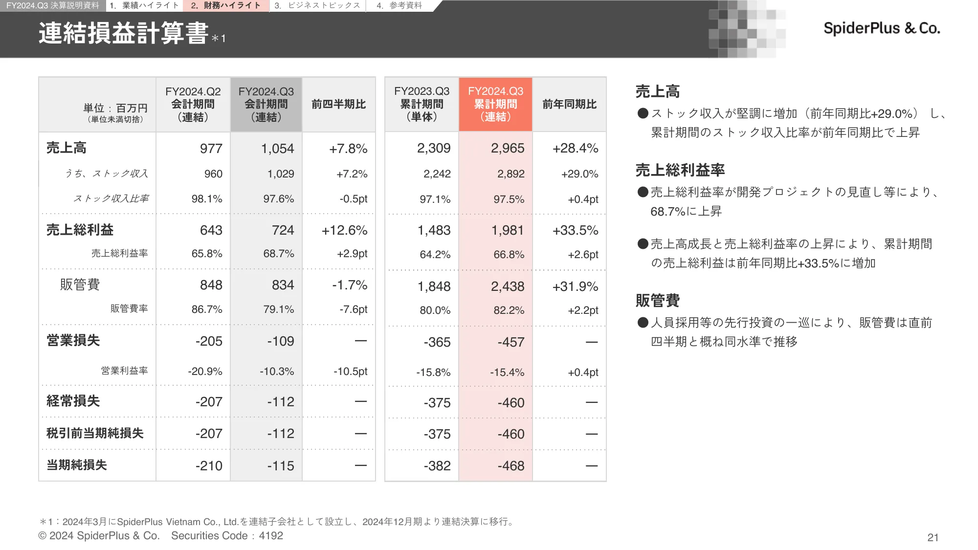 FY2024.Q3 決算説明資料｜スパイダープラス株式会社