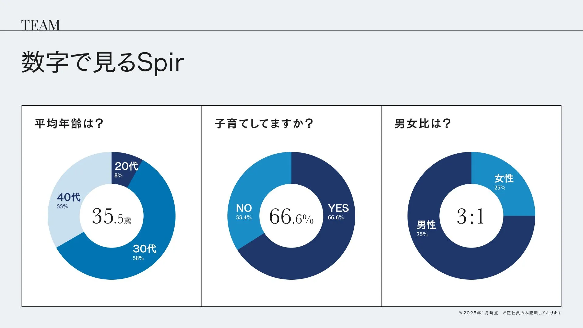 CULTURE DECK|株式会社Spir