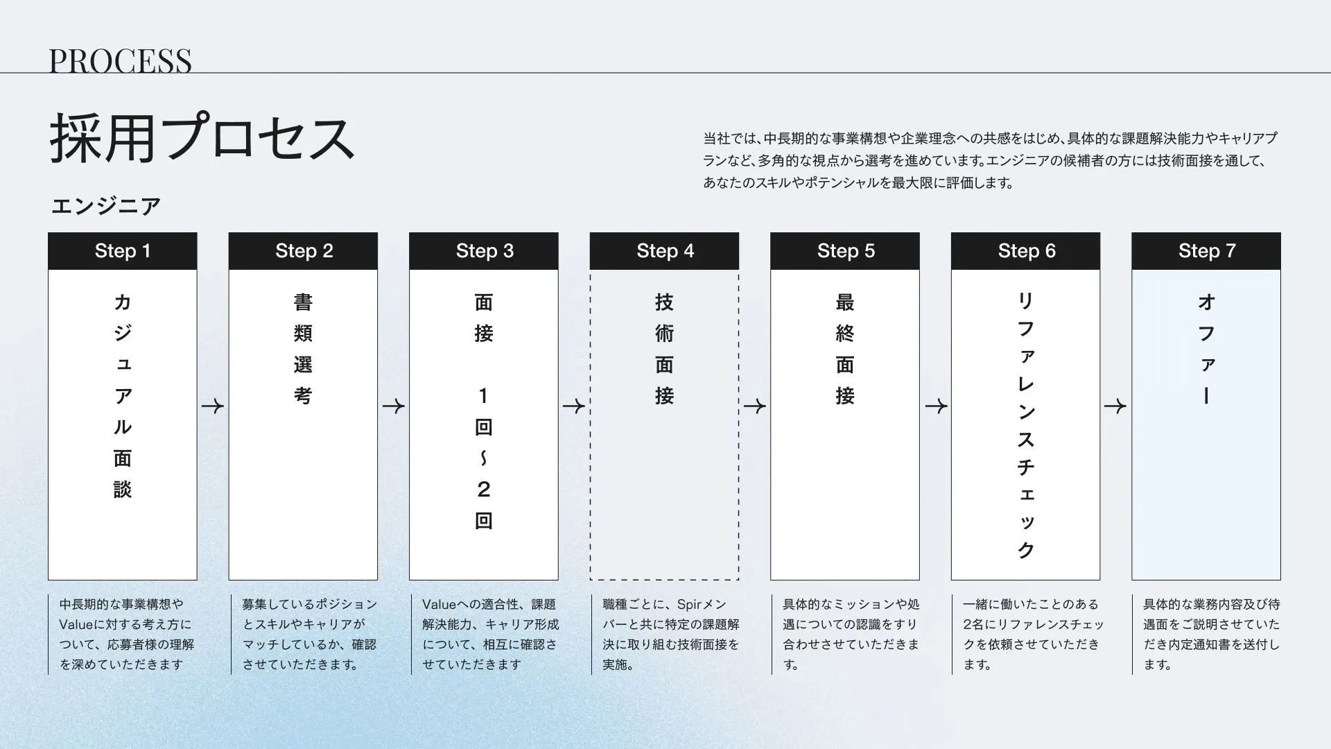 CULTURE DECK|株式会社Spir