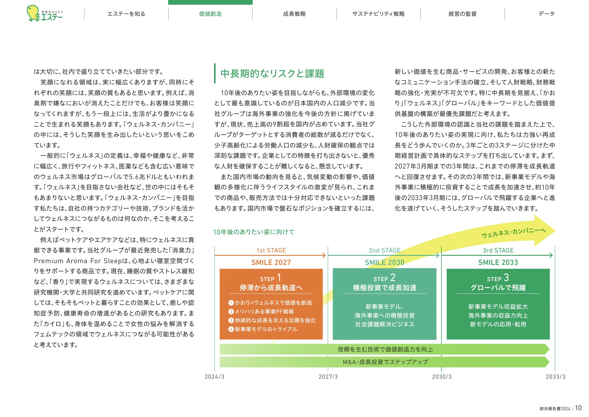 統合報告書2024|エステー株式会社