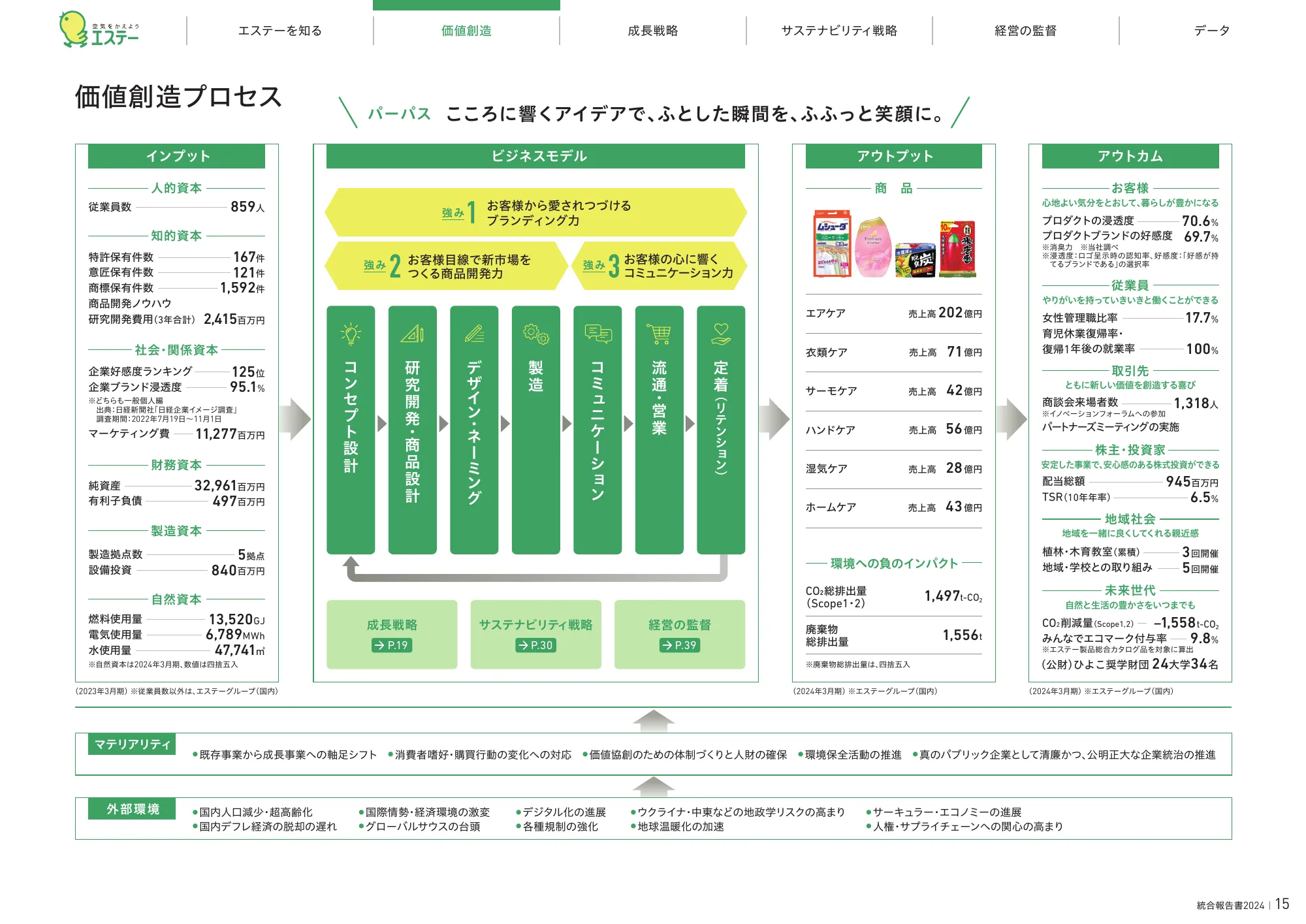 統合報告書2024｜エステー株式会社