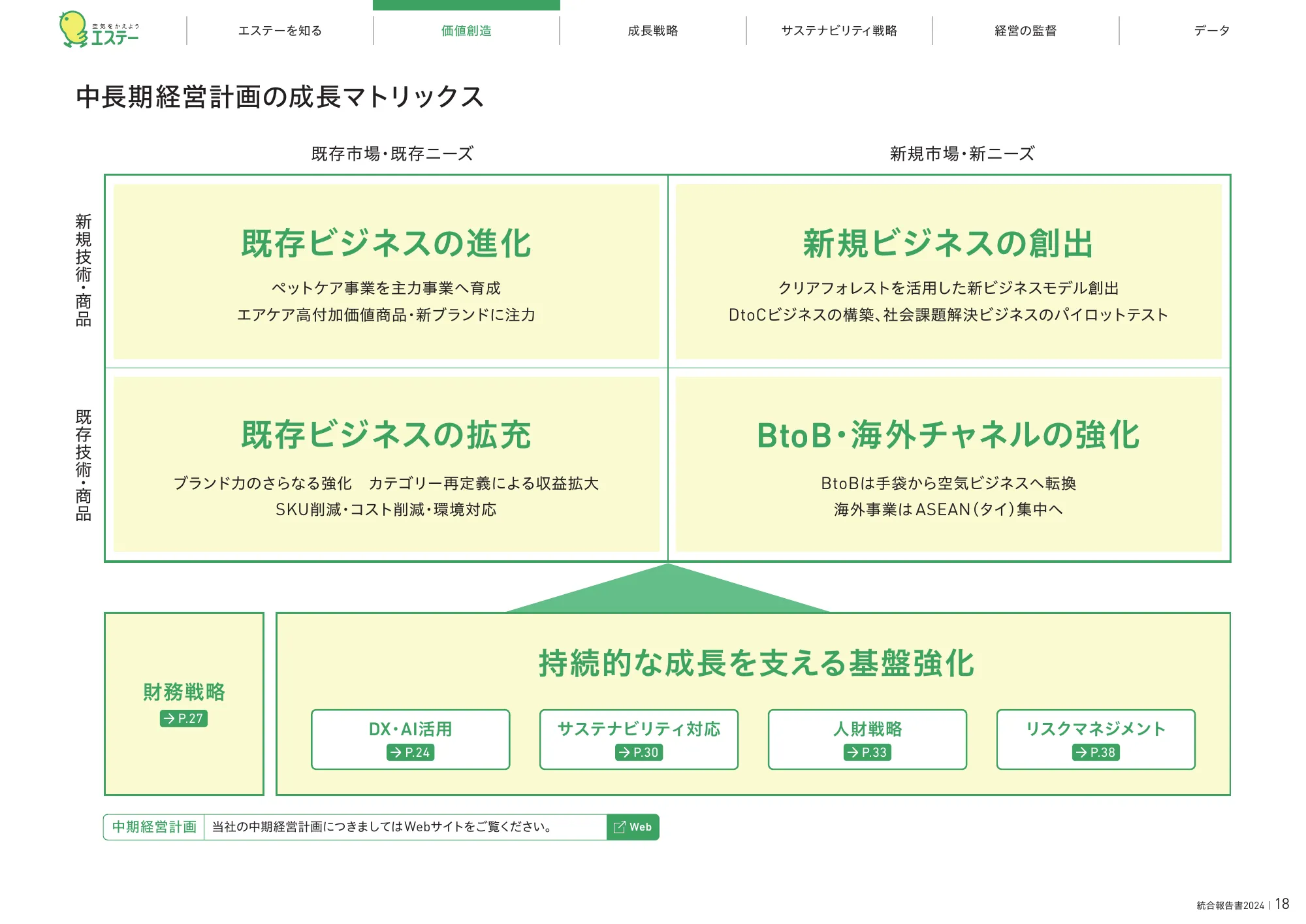 統合報告書2024｜エステー株式会社