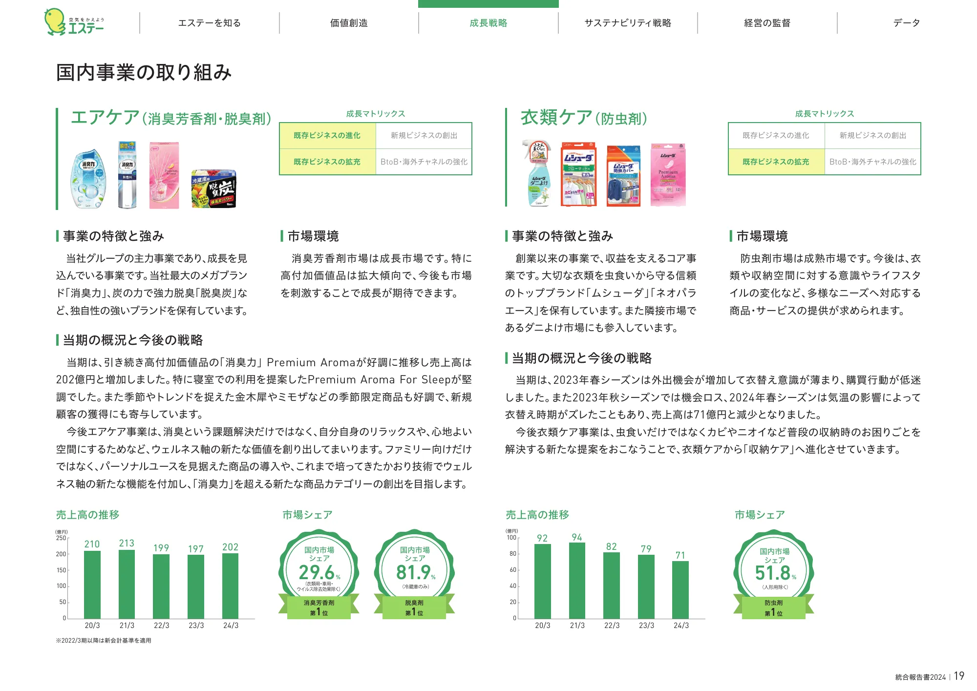 統合報告書2024|エステー株式会社
