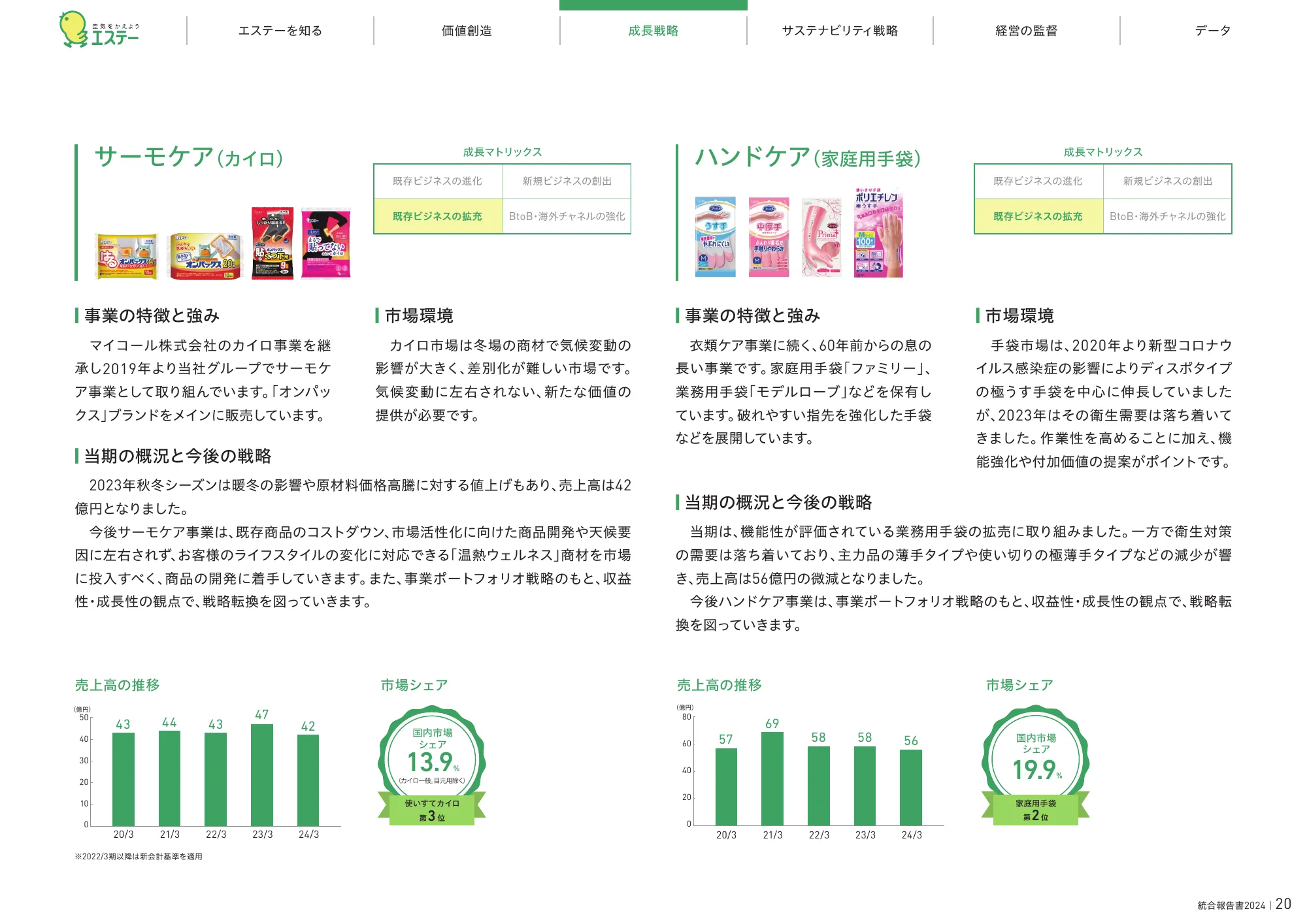 統合報告書2024|エステー株式会社