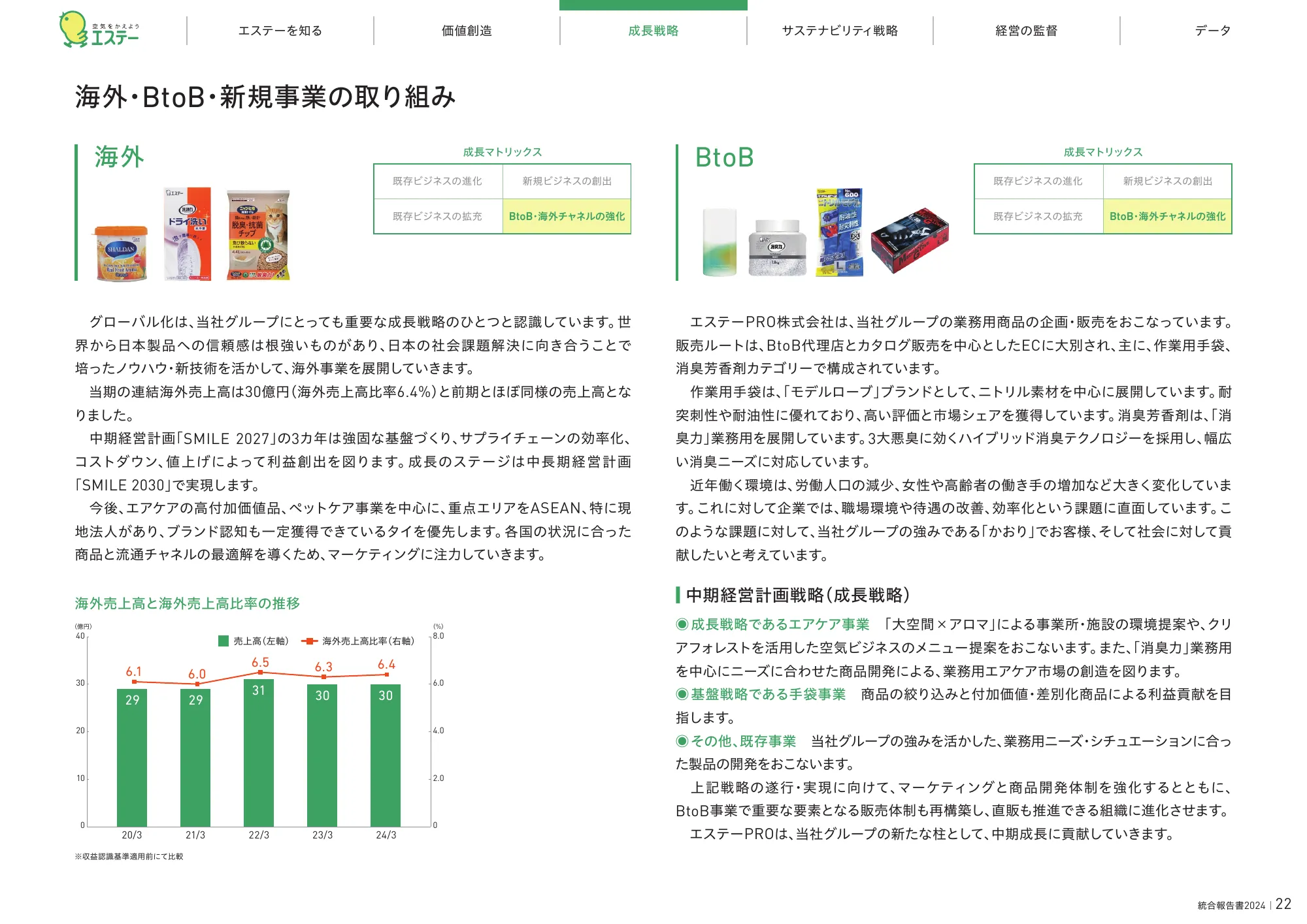 統合報告書2024|エステー株式会社