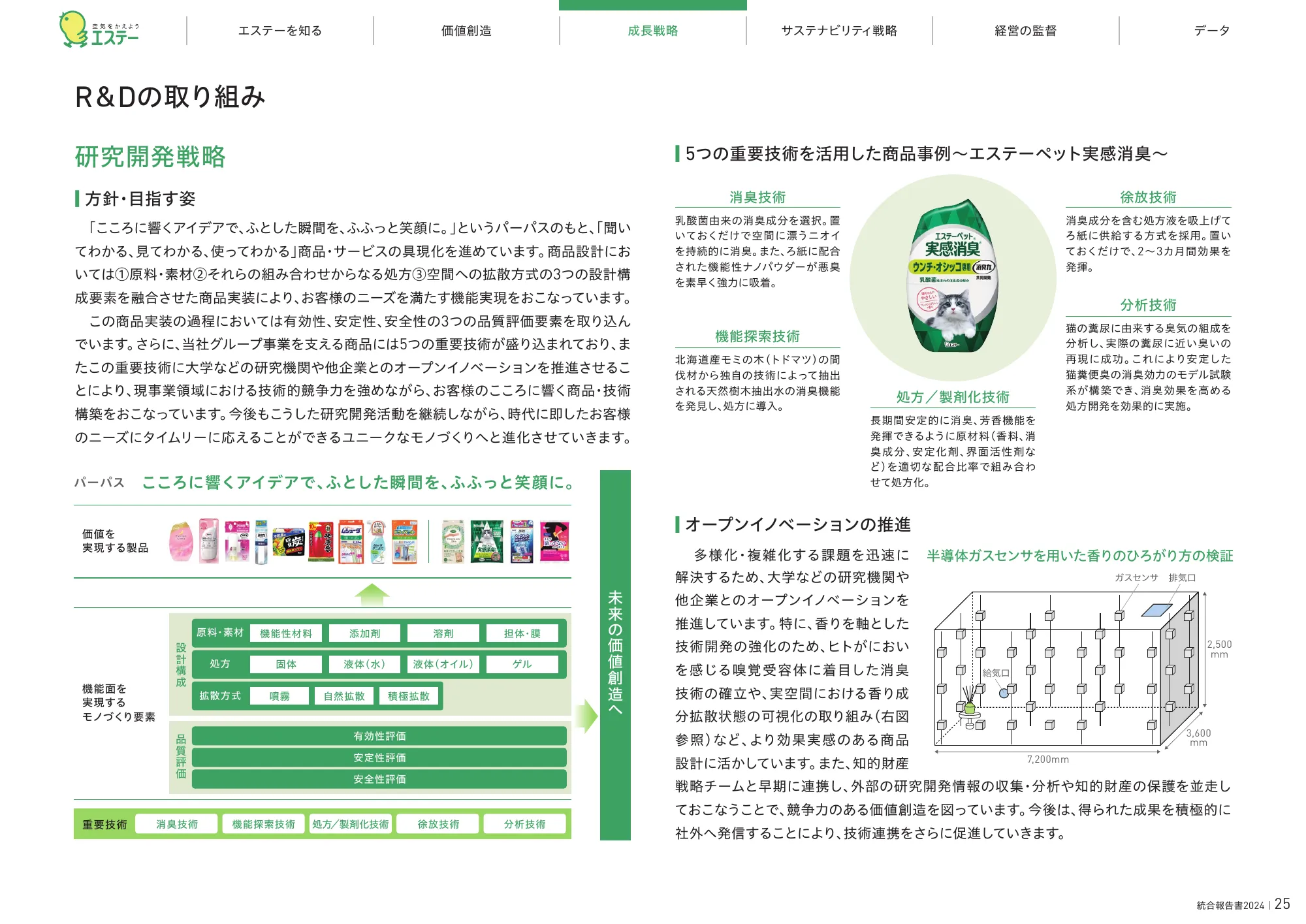 統合報告書2024|エステー株式会社