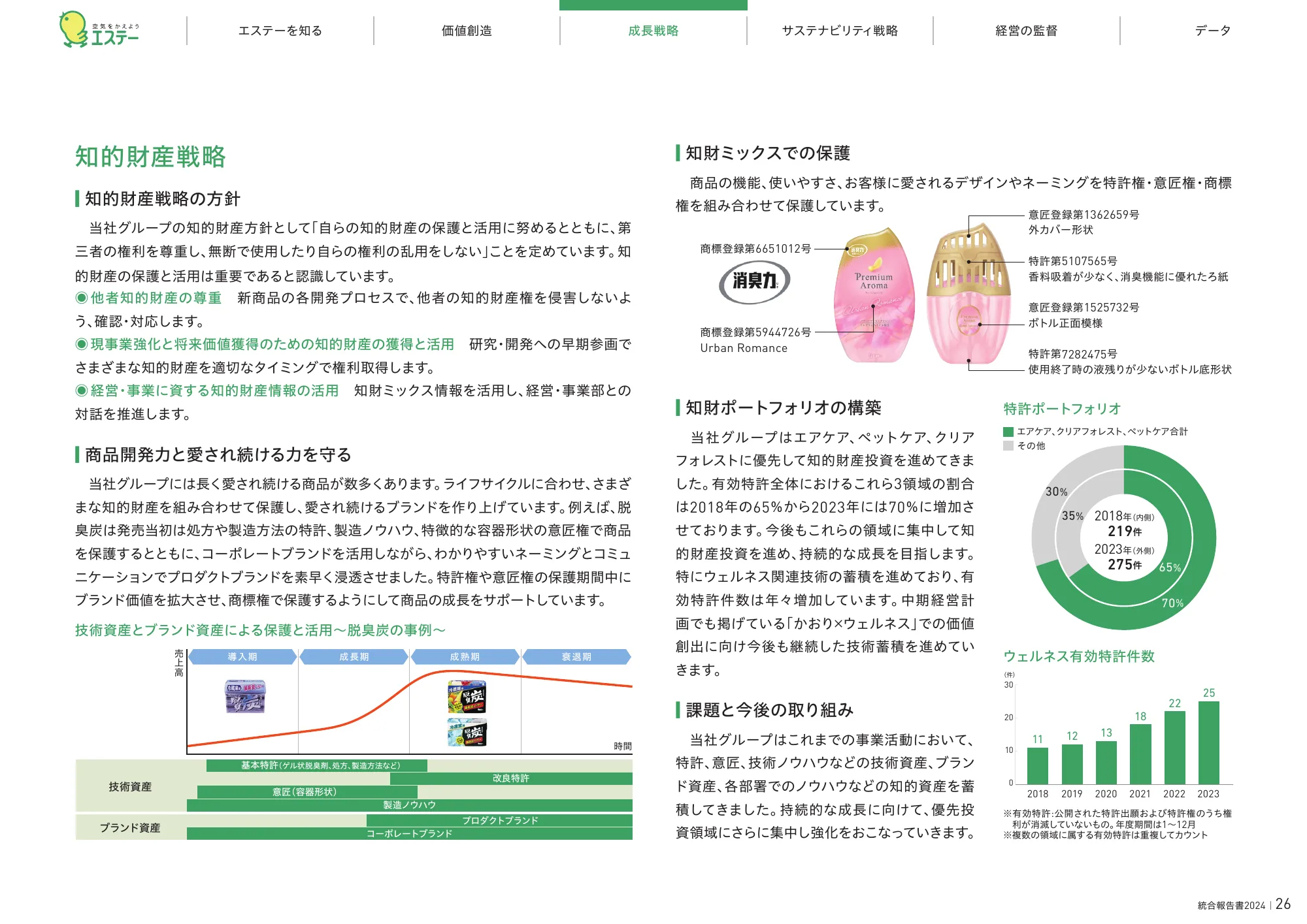 統合報告書2024|エステー株式会社