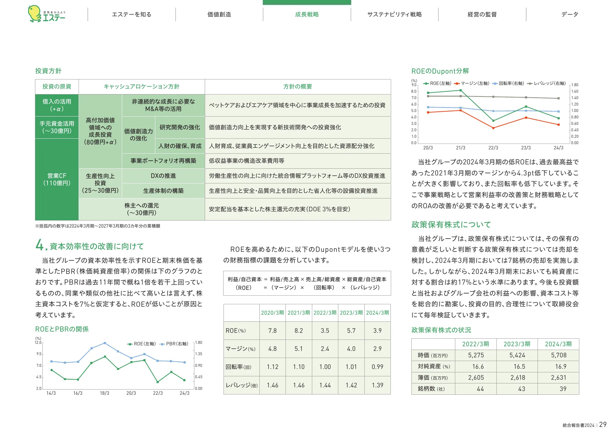 統合報告書2024|エステー株式会社