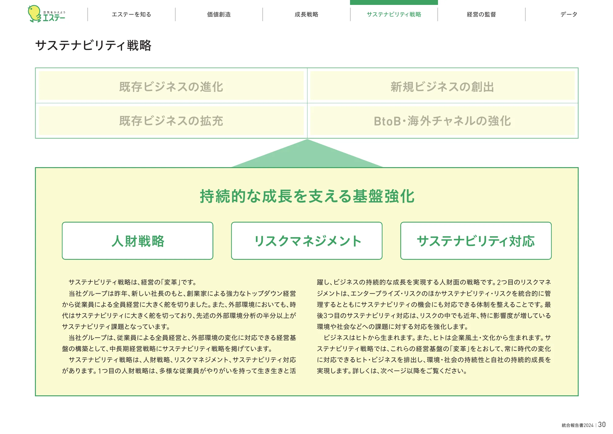 統合報告書2024|エステー株式会社