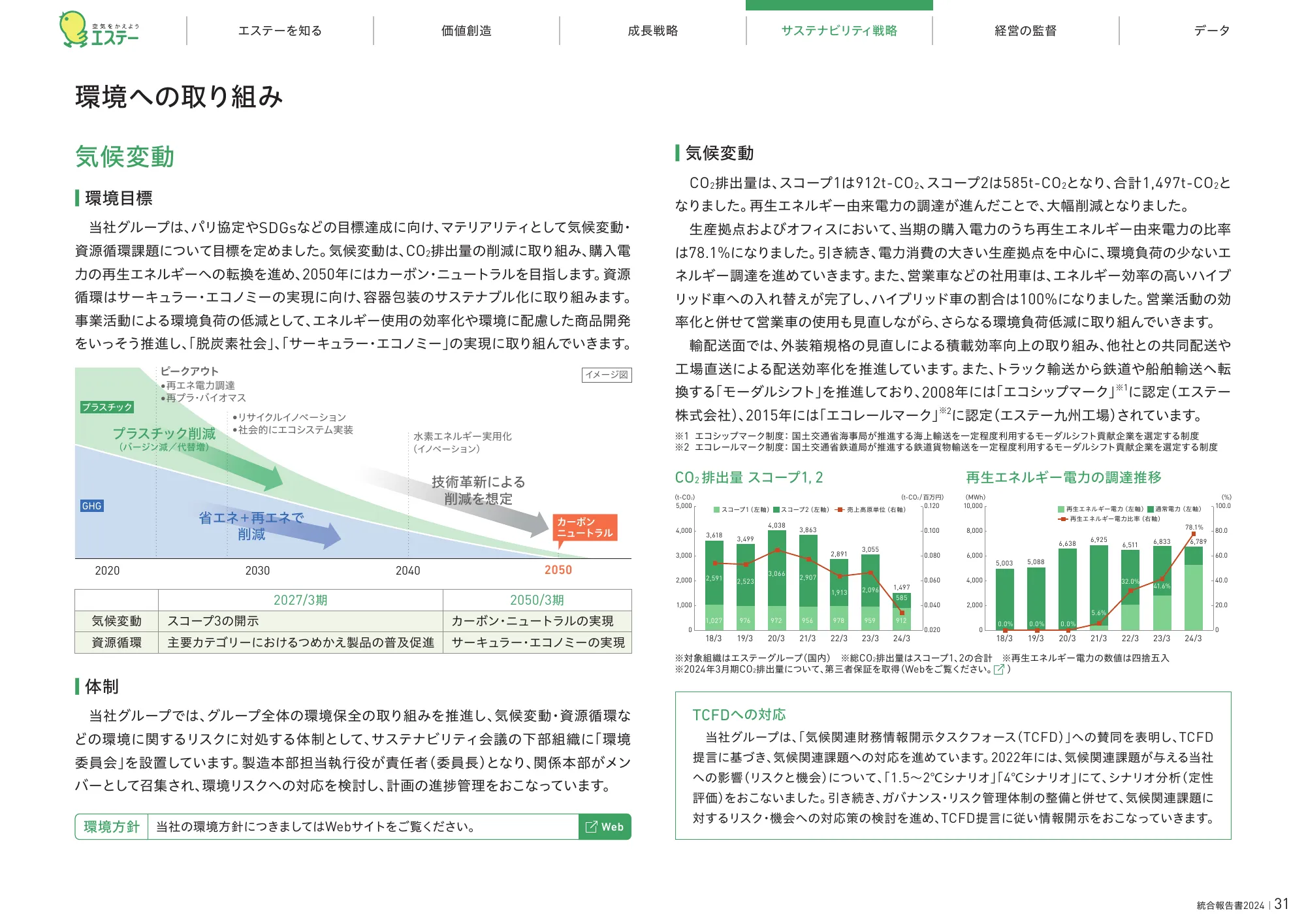 統合報告書2024|エステー株式会社