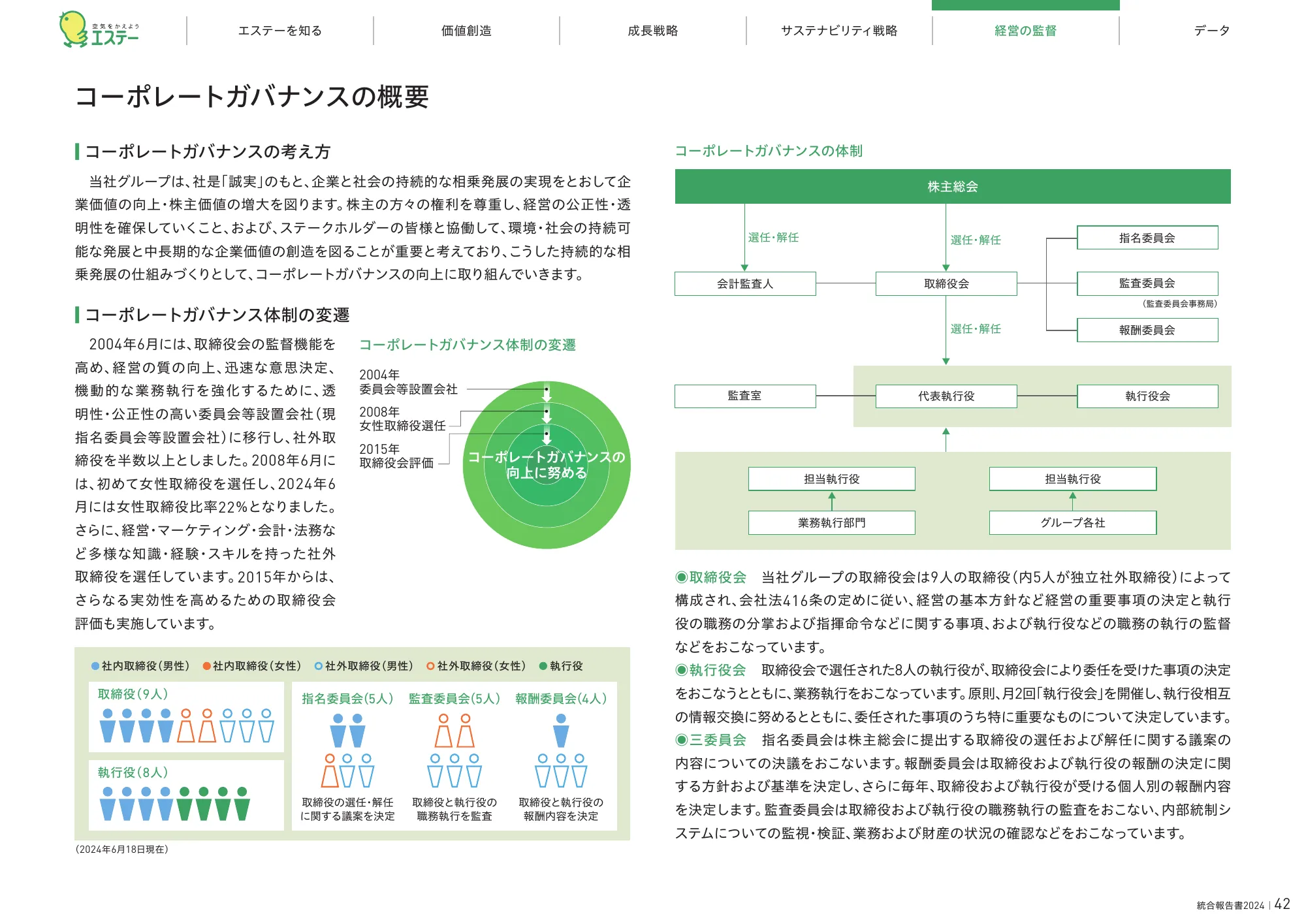 統合報告書2024｜エステー株式会社