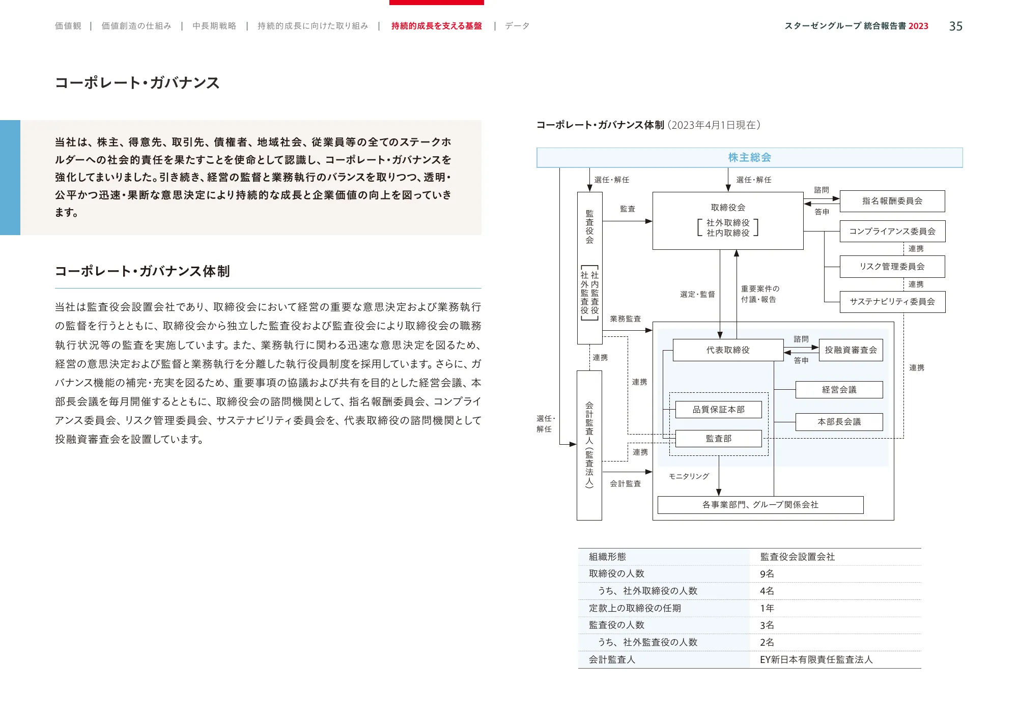 スターゼングループ統合報告書 2023
