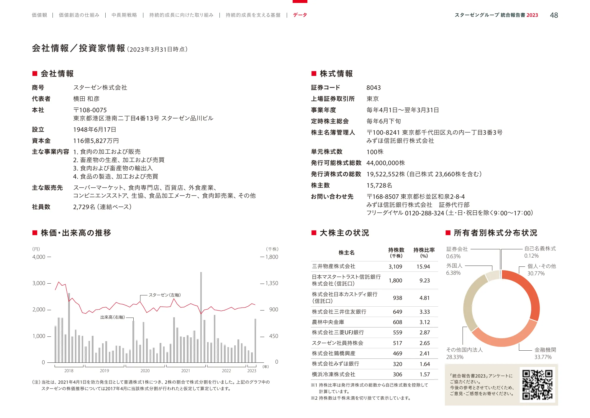 スターゼングループ統合報告書 2023