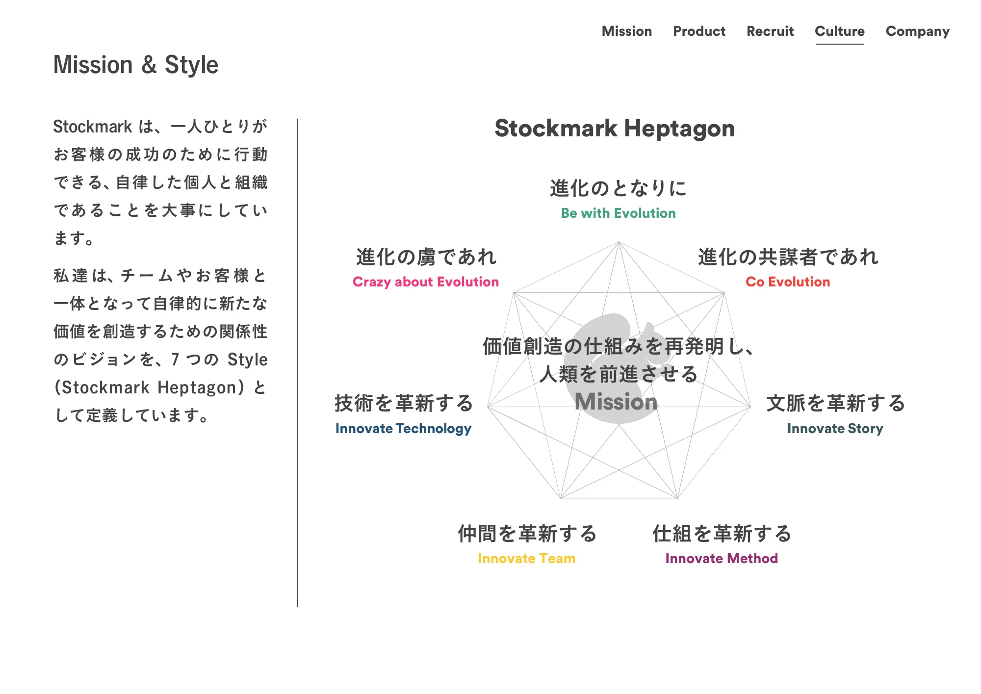 Stockmark Recruiting Guidebook