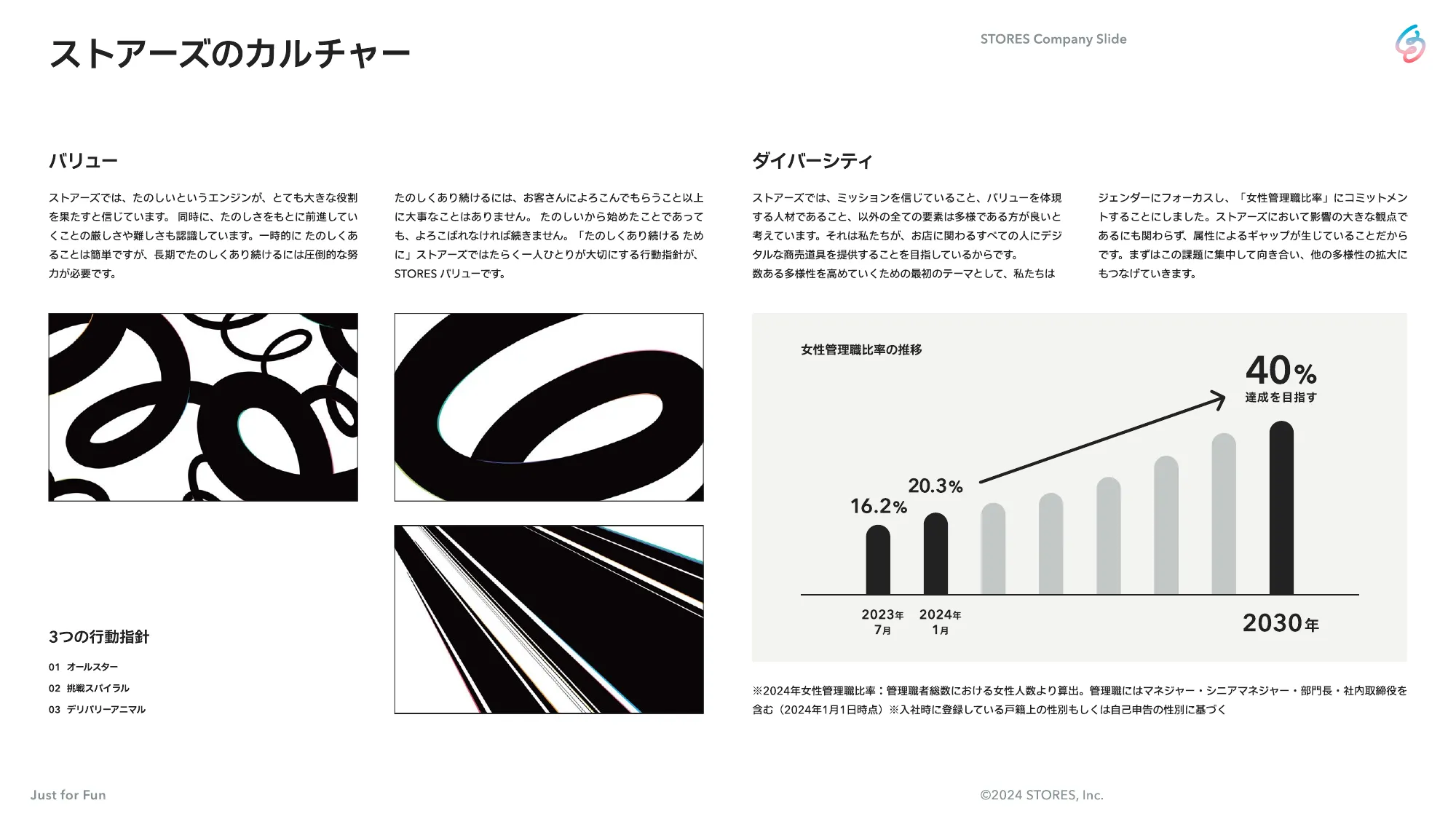 STORES Company Slide for Product Managers