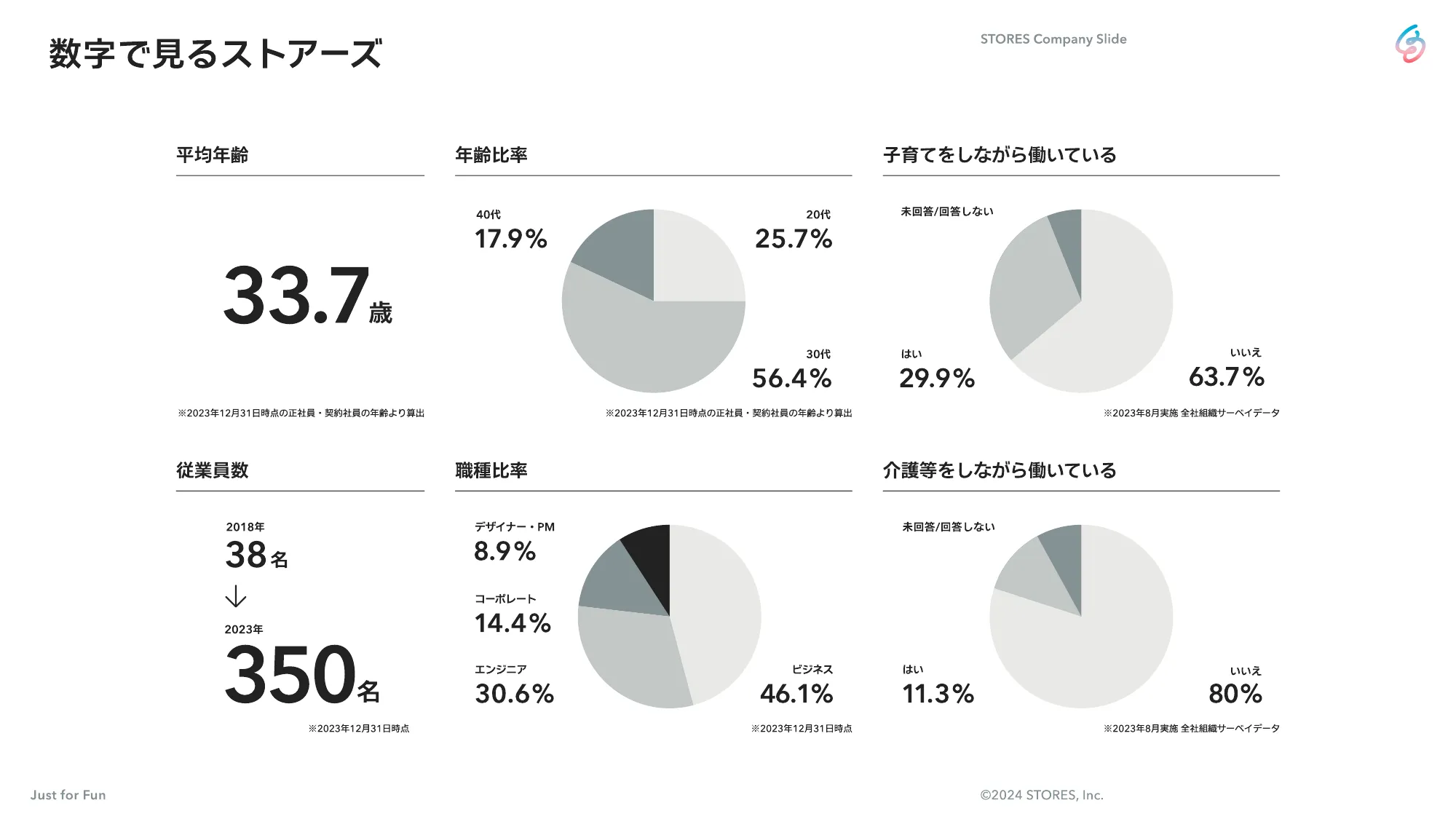 STORES Company Slide for Product Managers