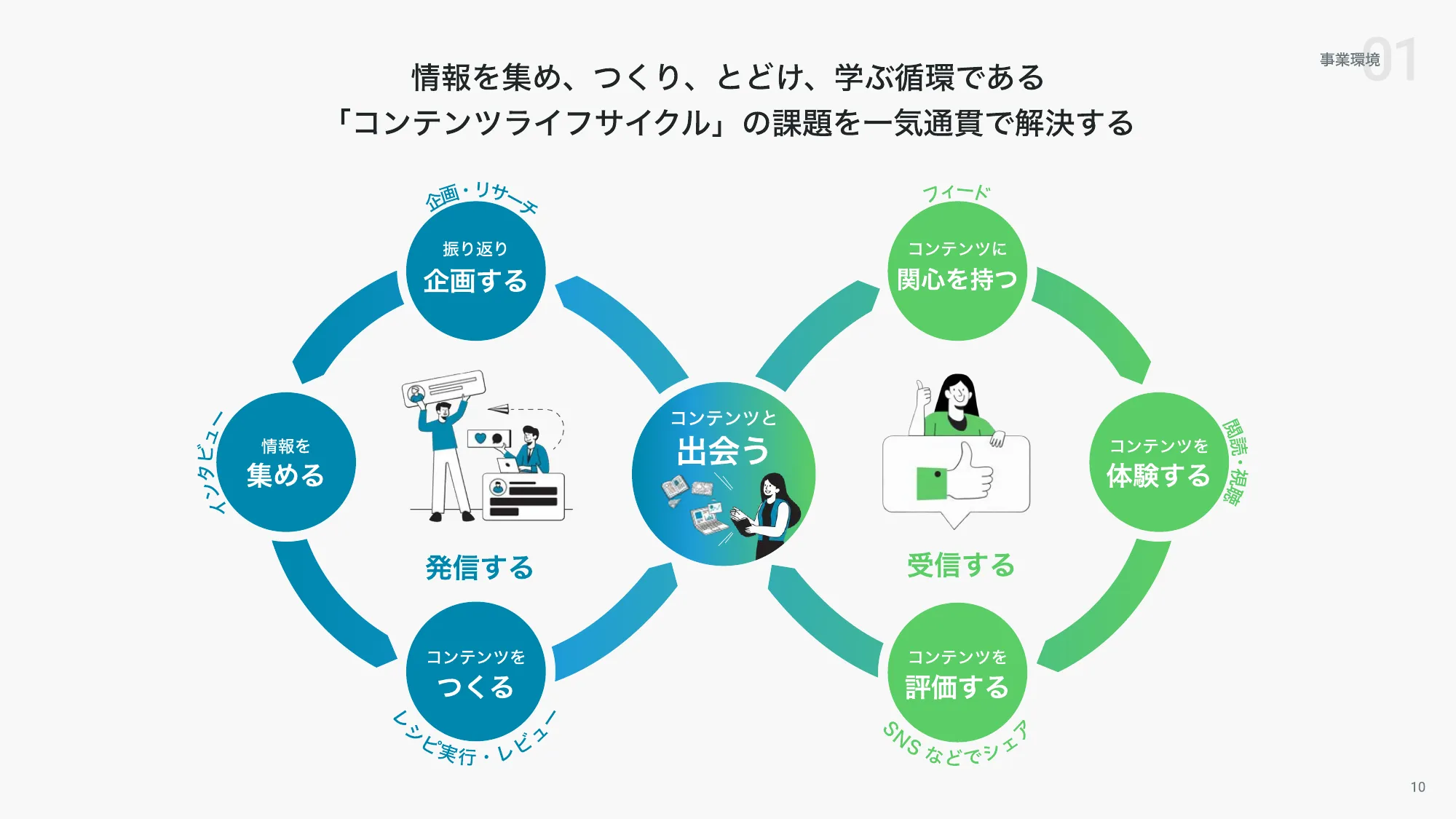 StoryHub Company Deck 20260410