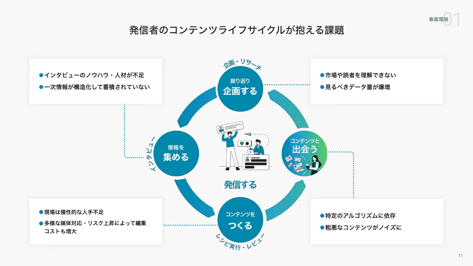 StoryHub Company Deck 20260410