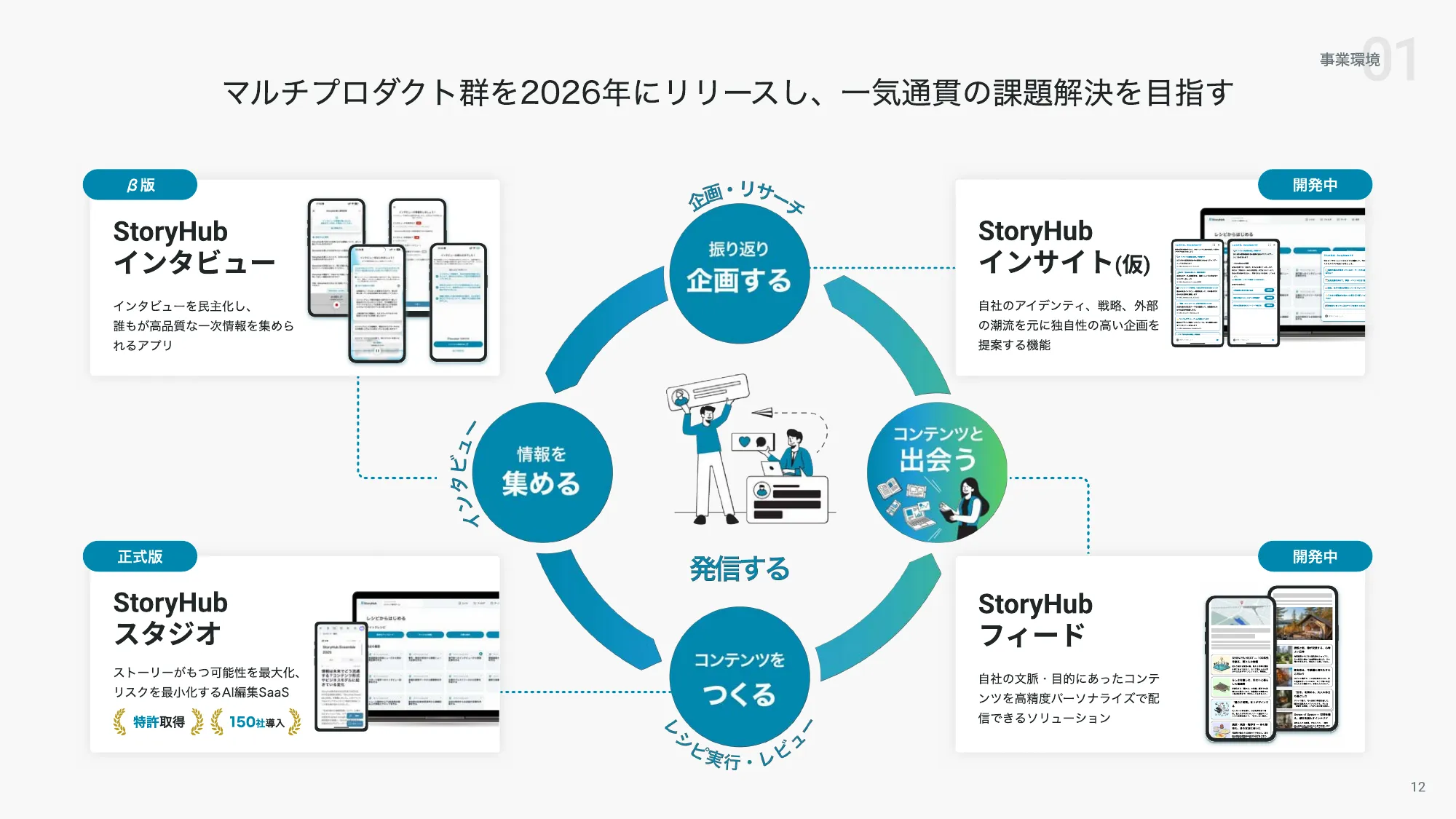 StoryHub Company Deck 20260410