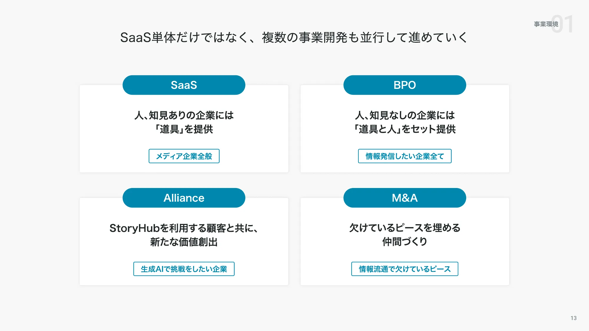 StoryHub Company Deck 20260410