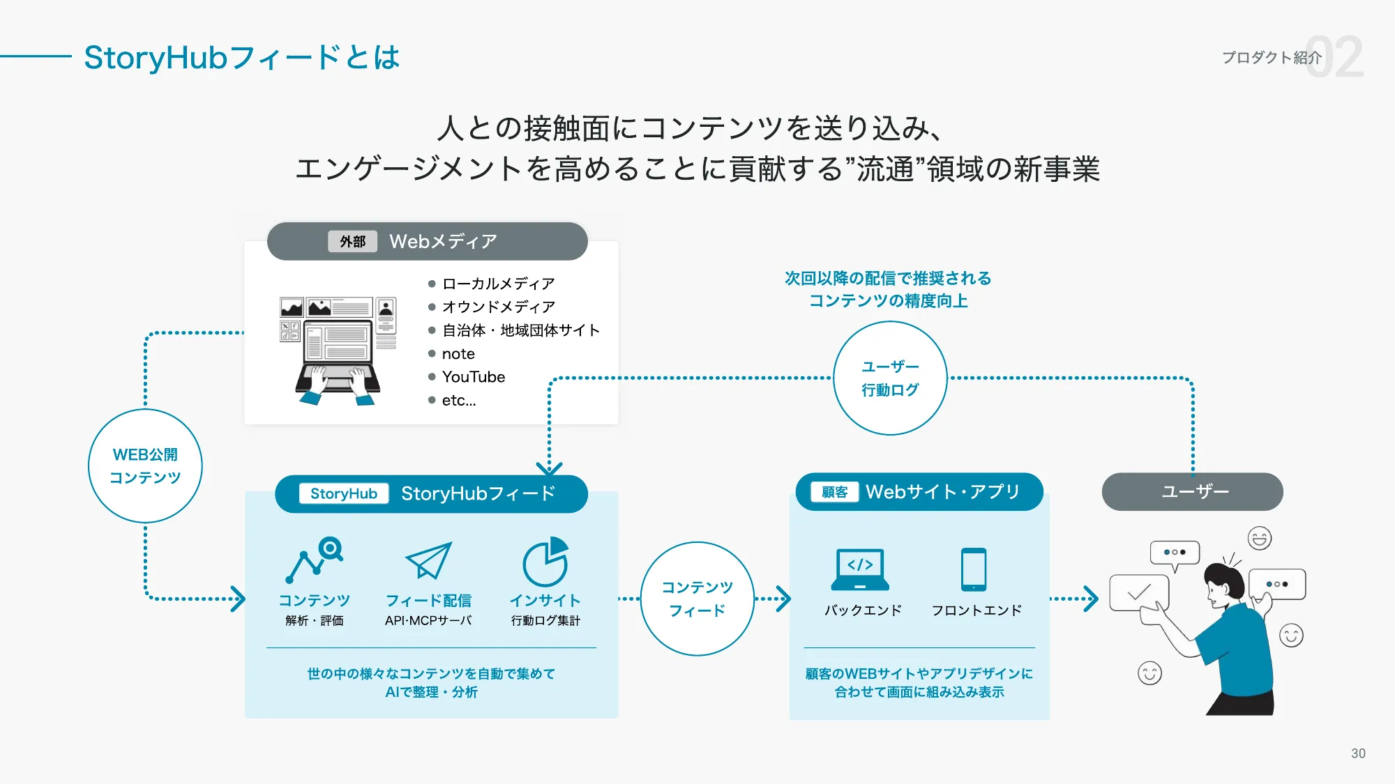 StoryHub Company Deck 20260410