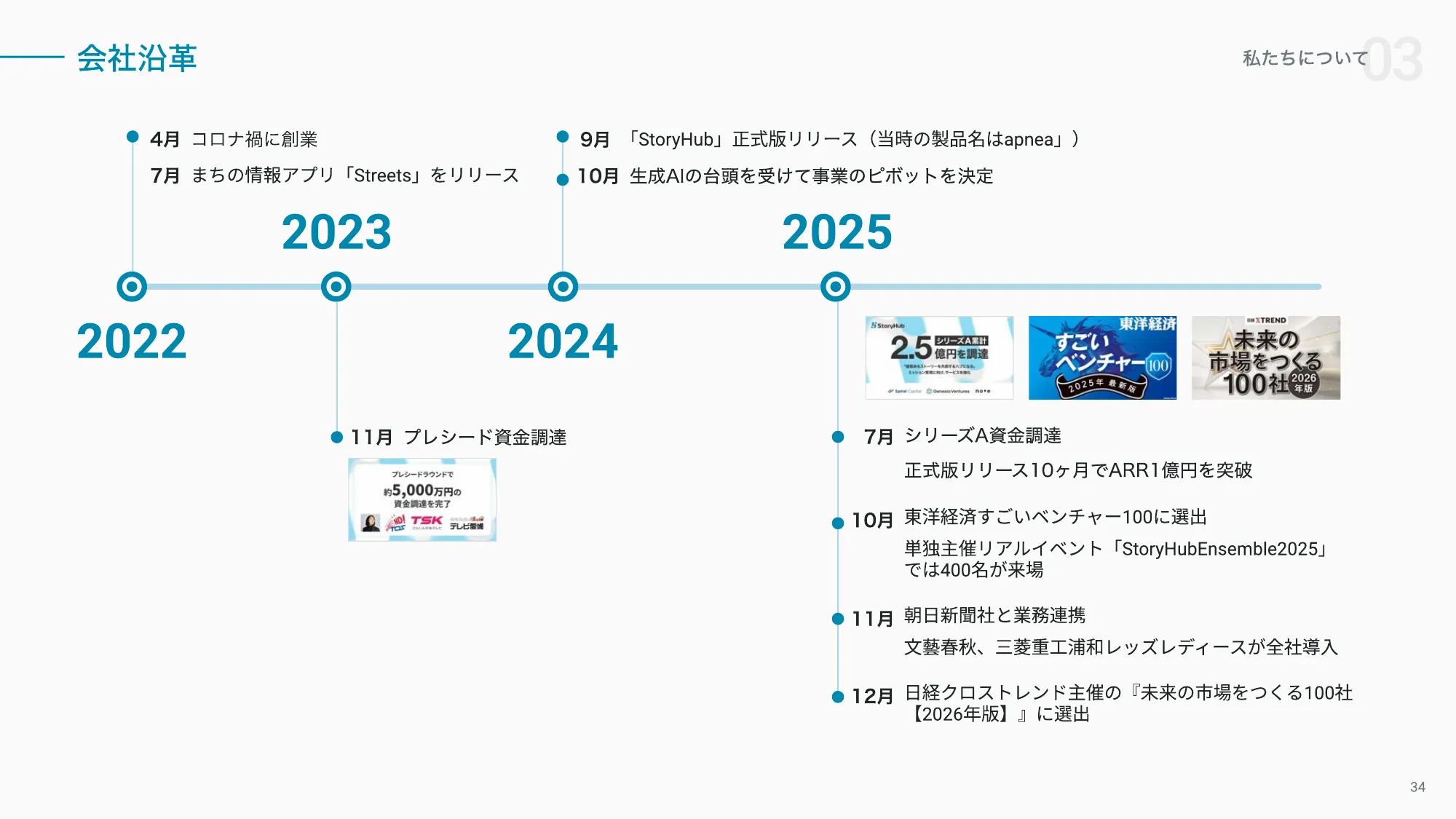 StoryHub Company Deck 20260410