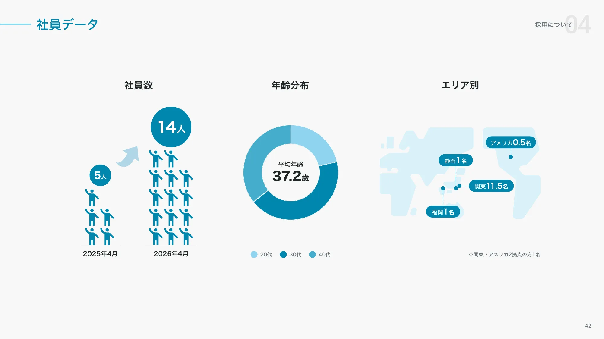 StoryHub Company Deck 20260410