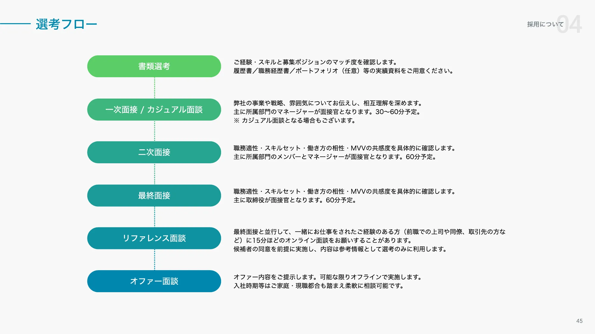 StoryHub Company Deck 20260410