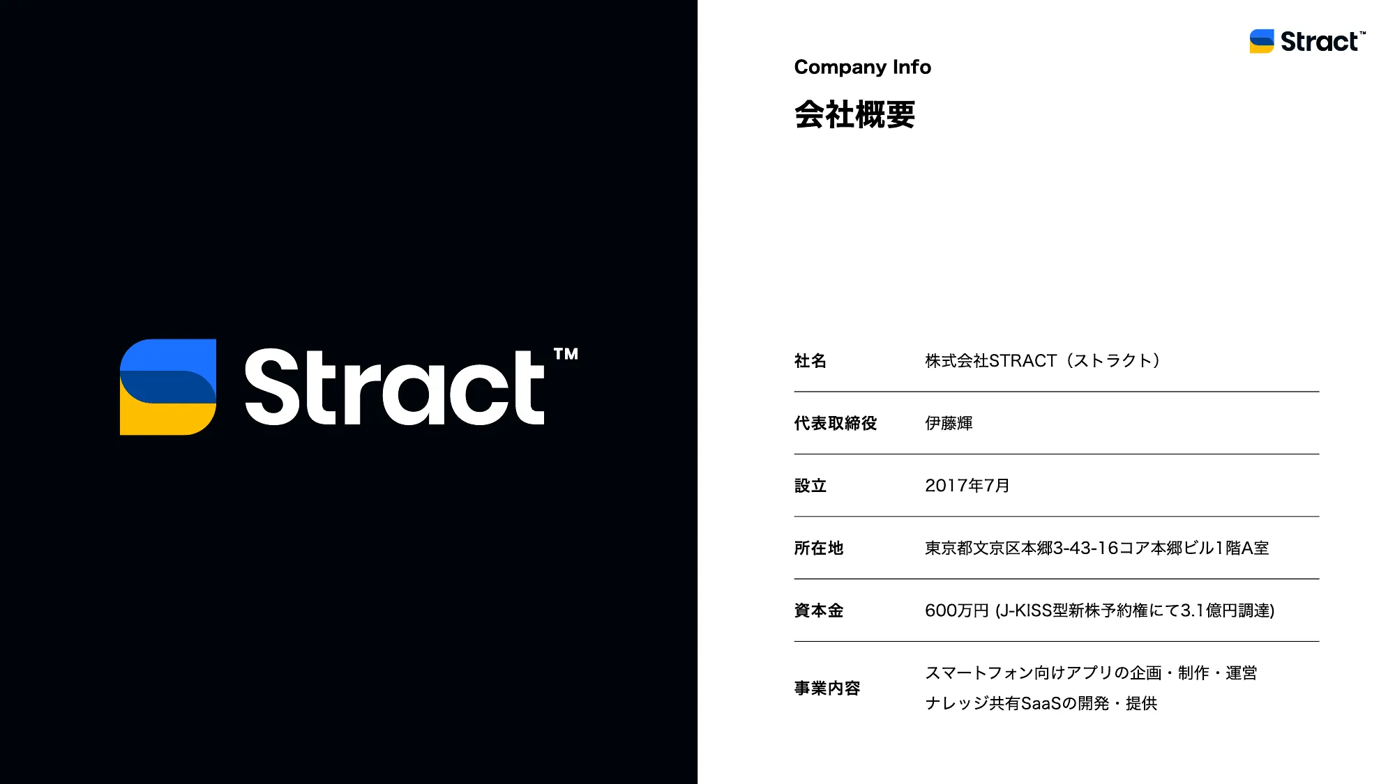 STRACT, Inc. Company Deck