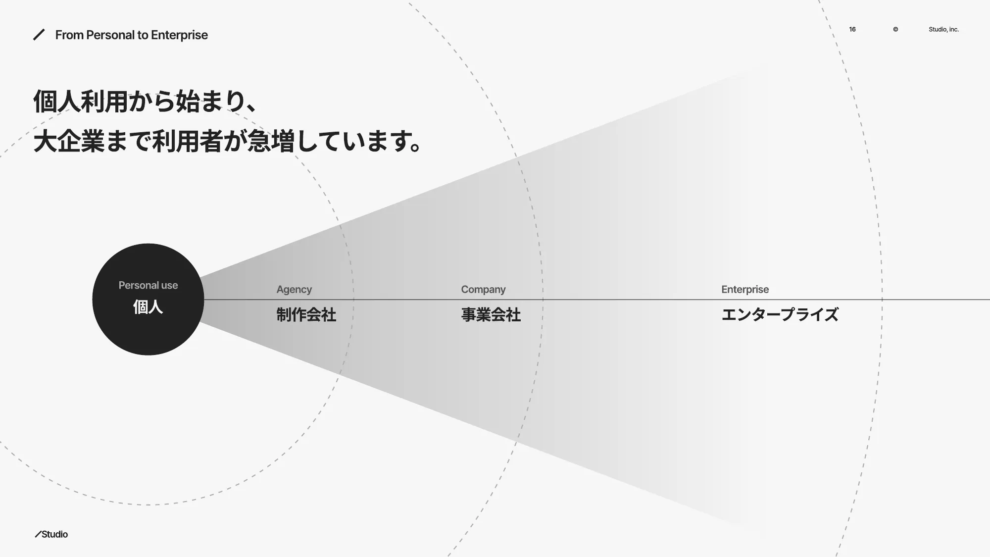 Studio Inc. Company Deck