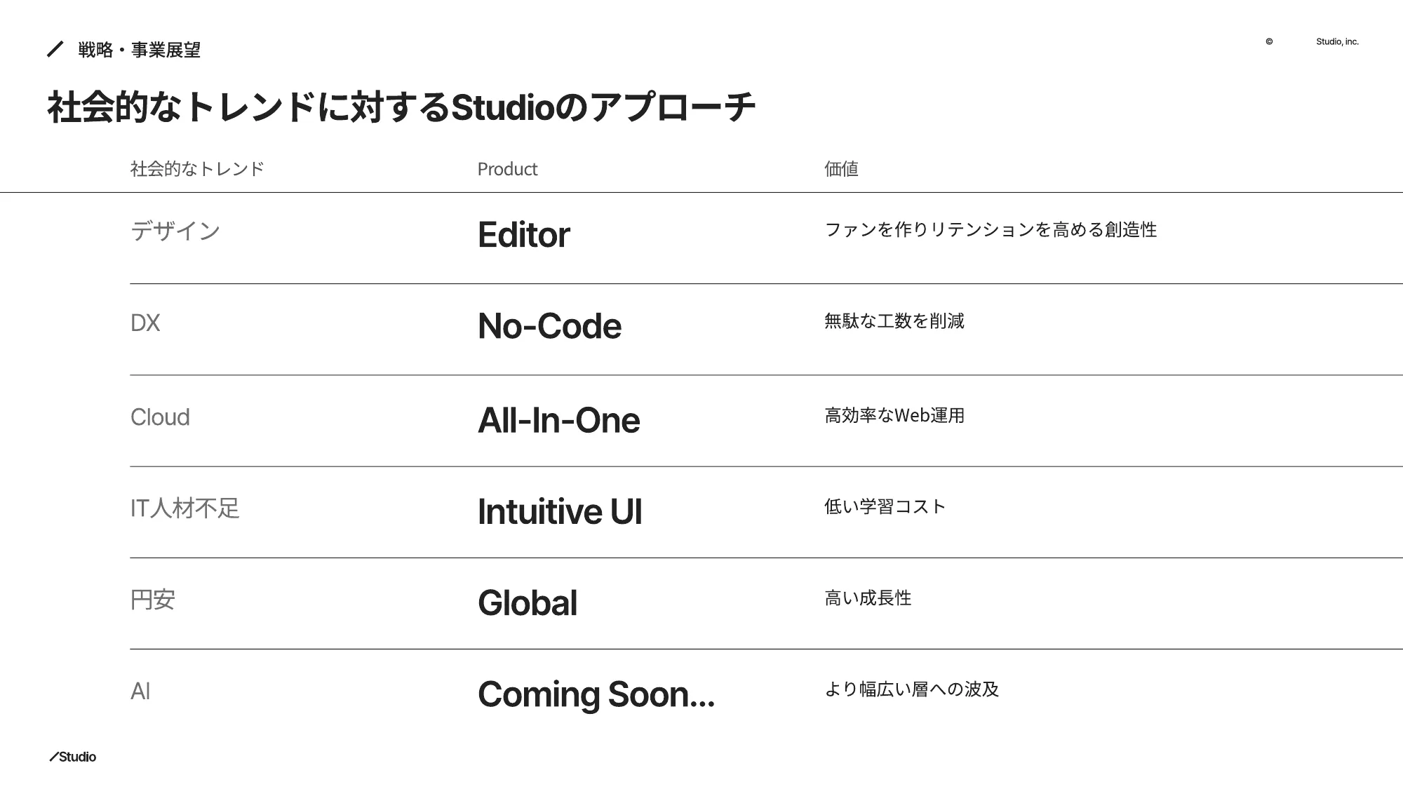 Studio Inc. Company Deck