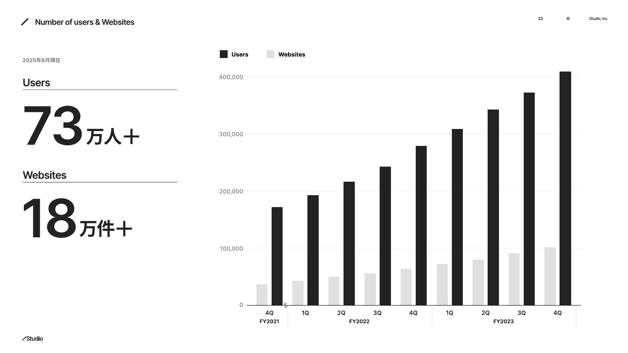 Studio Inc. Company Deck