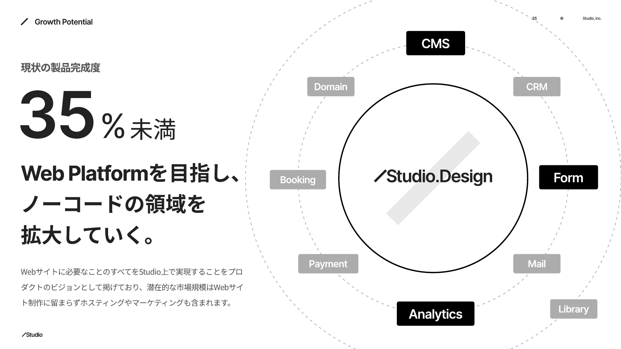 Studio Inc. Company Deck