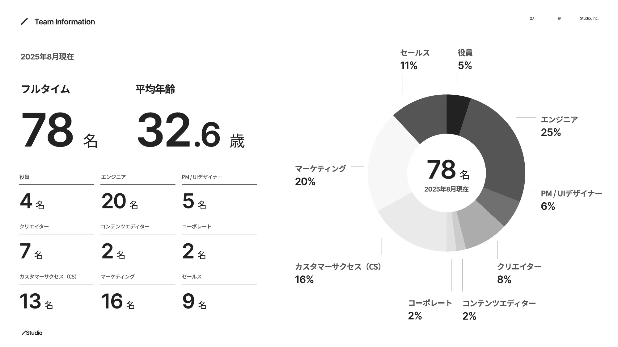 Studio Inc. Company Deck