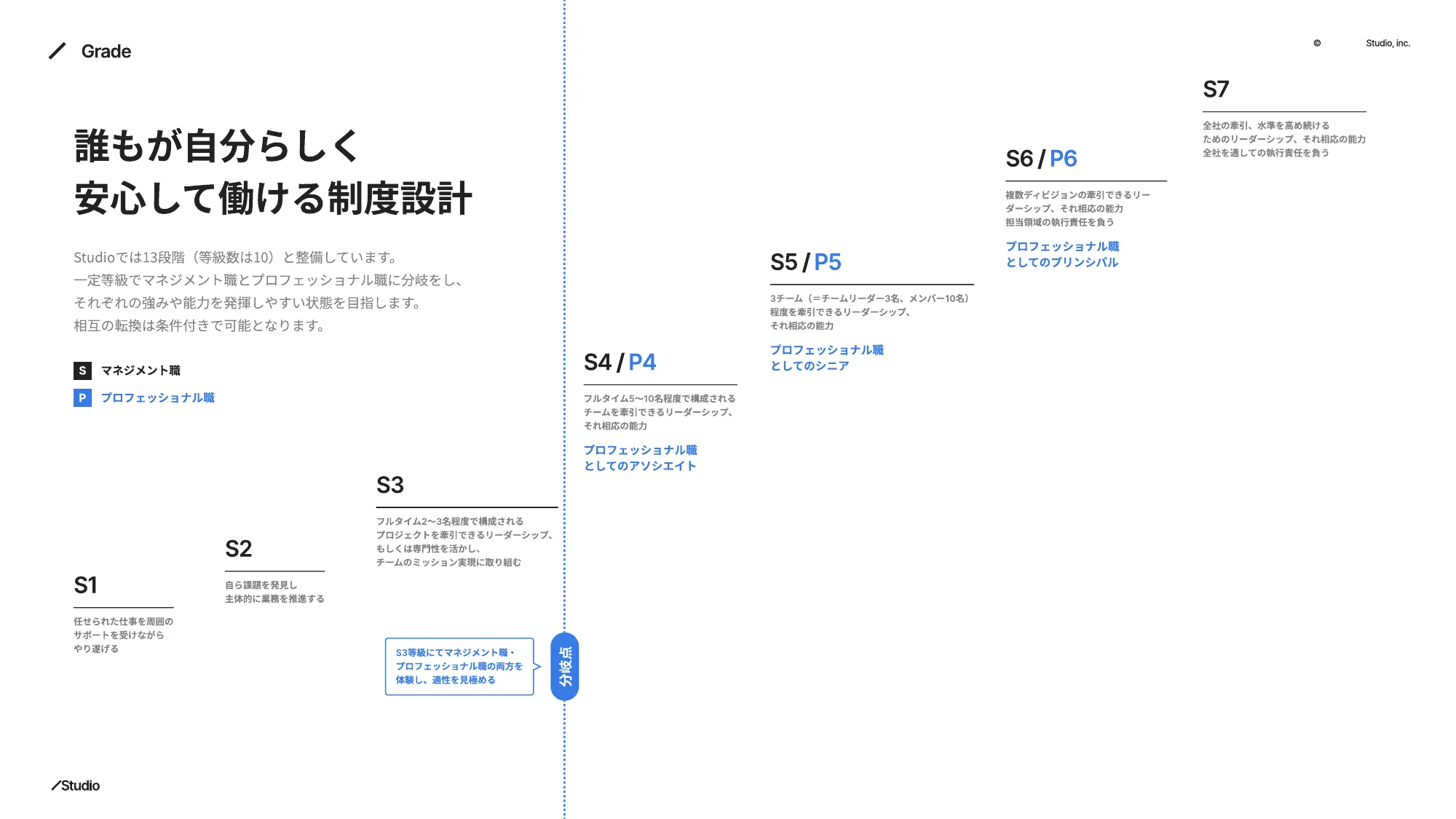 Studio Inc. Company Deck