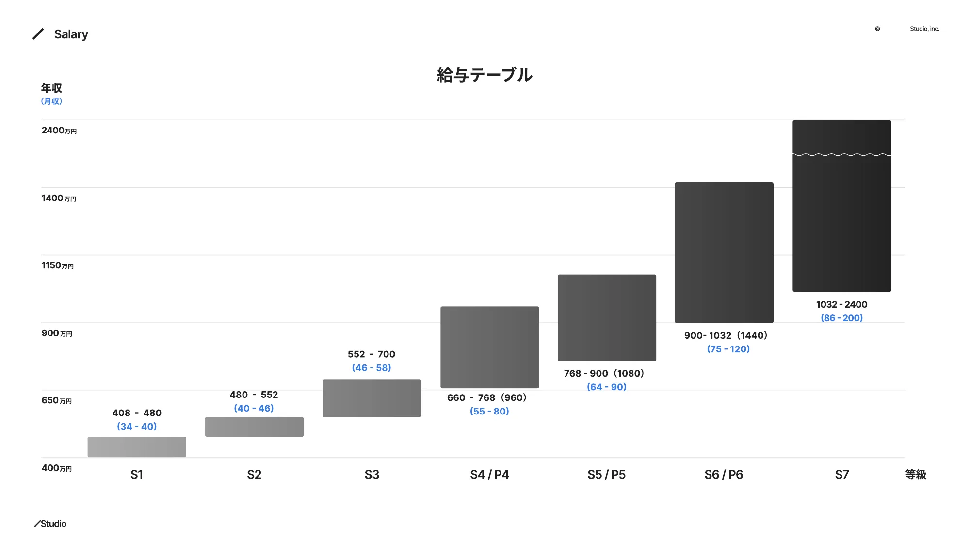Studio Inc. Company Deck