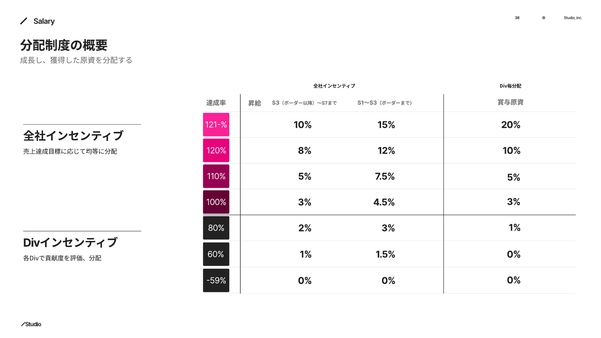 Studio Inc. Company Deck