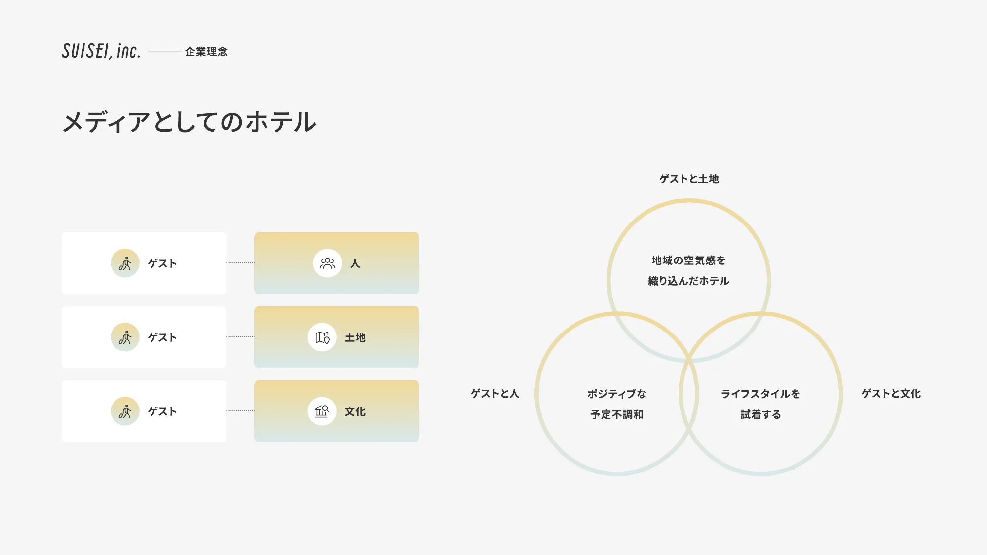 SUISEI Inc. Company Deck