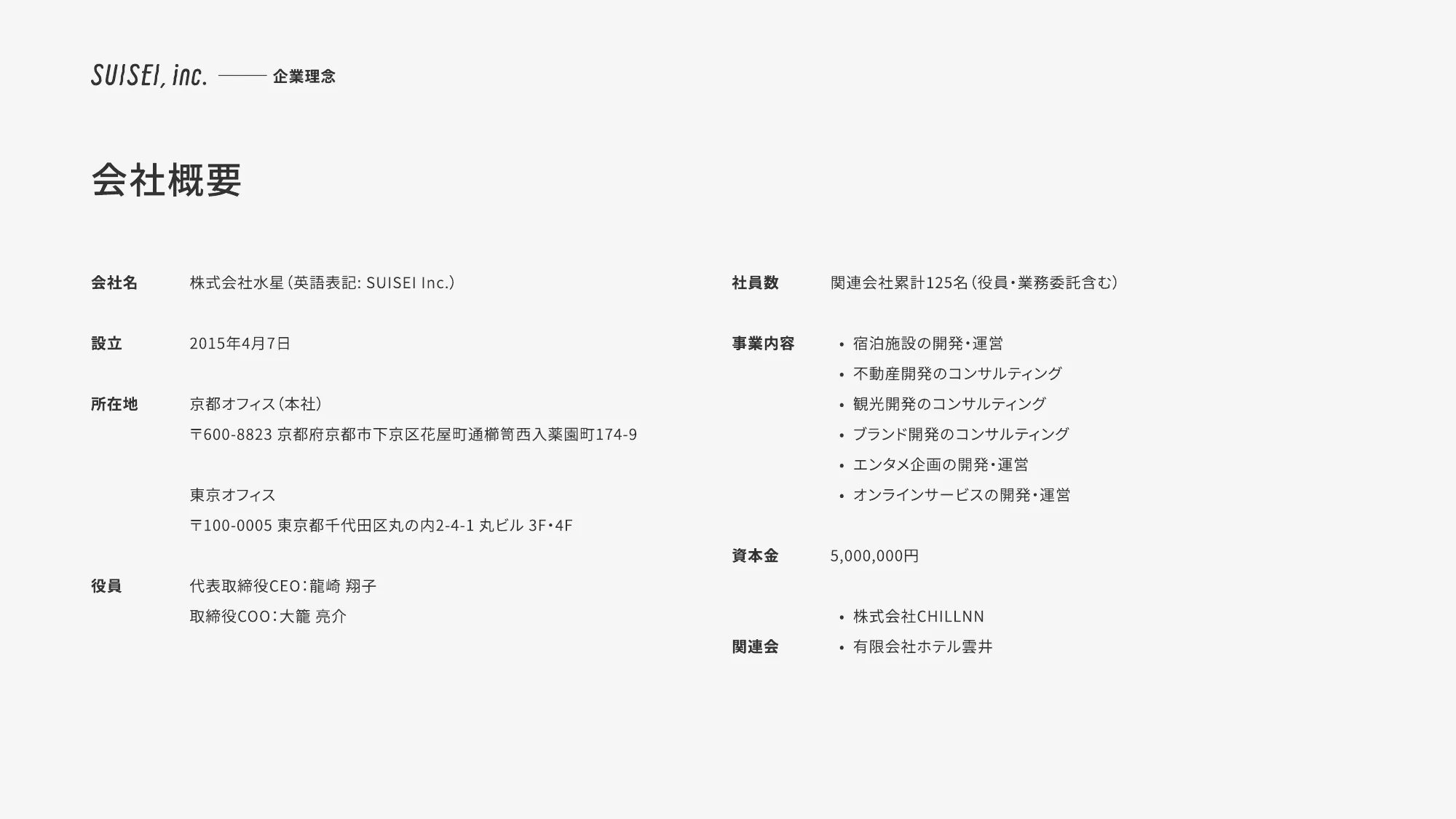 SUISEI Inc. Company Deck
