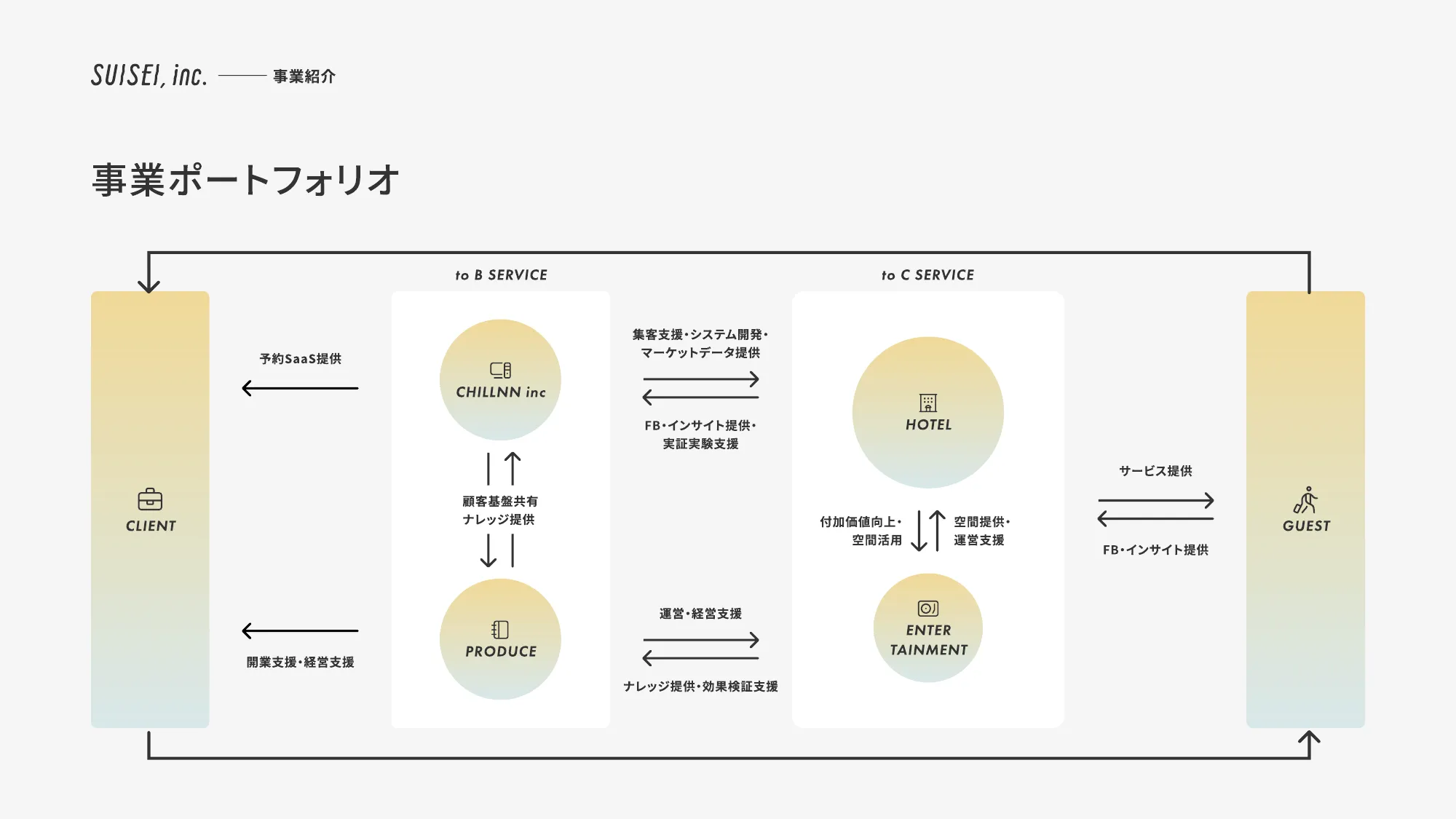 SUISEI Inc. Company Deck