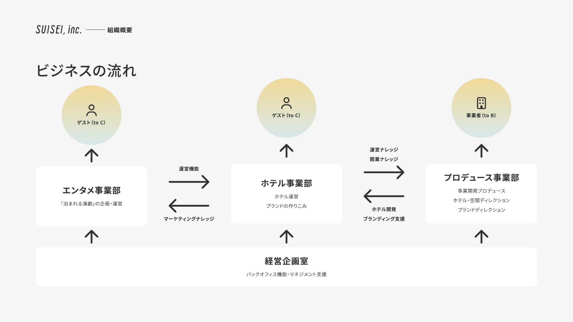 SUISEI Inc. Company Deck